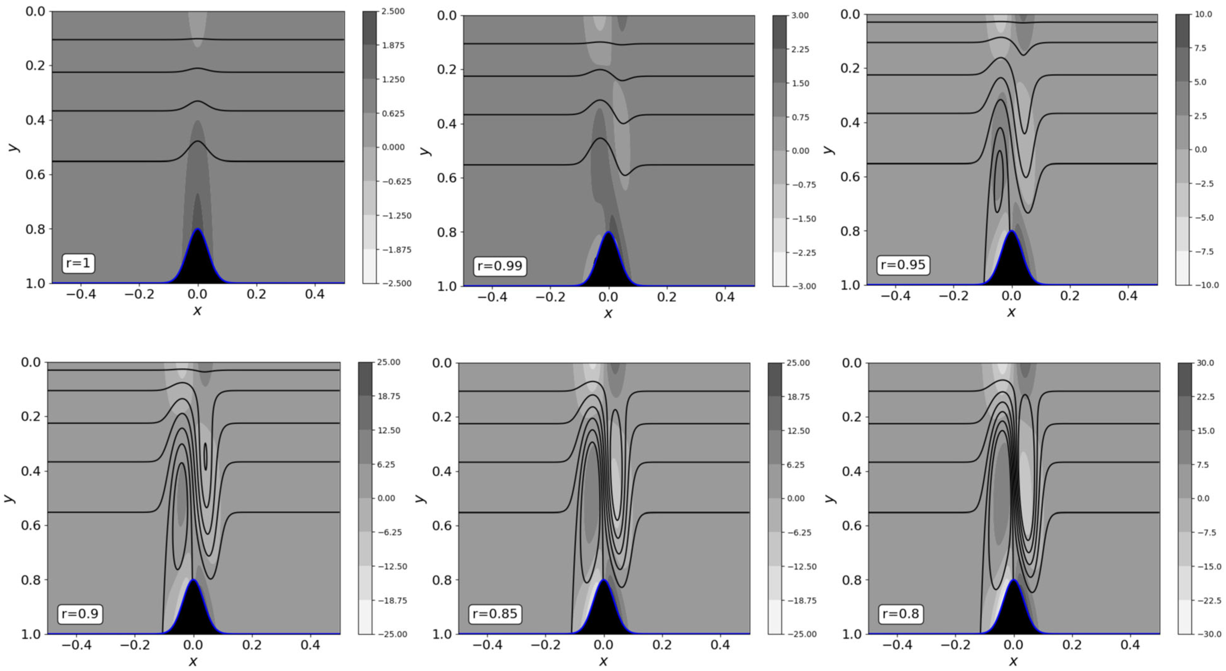 Fluids 10 00195 g006