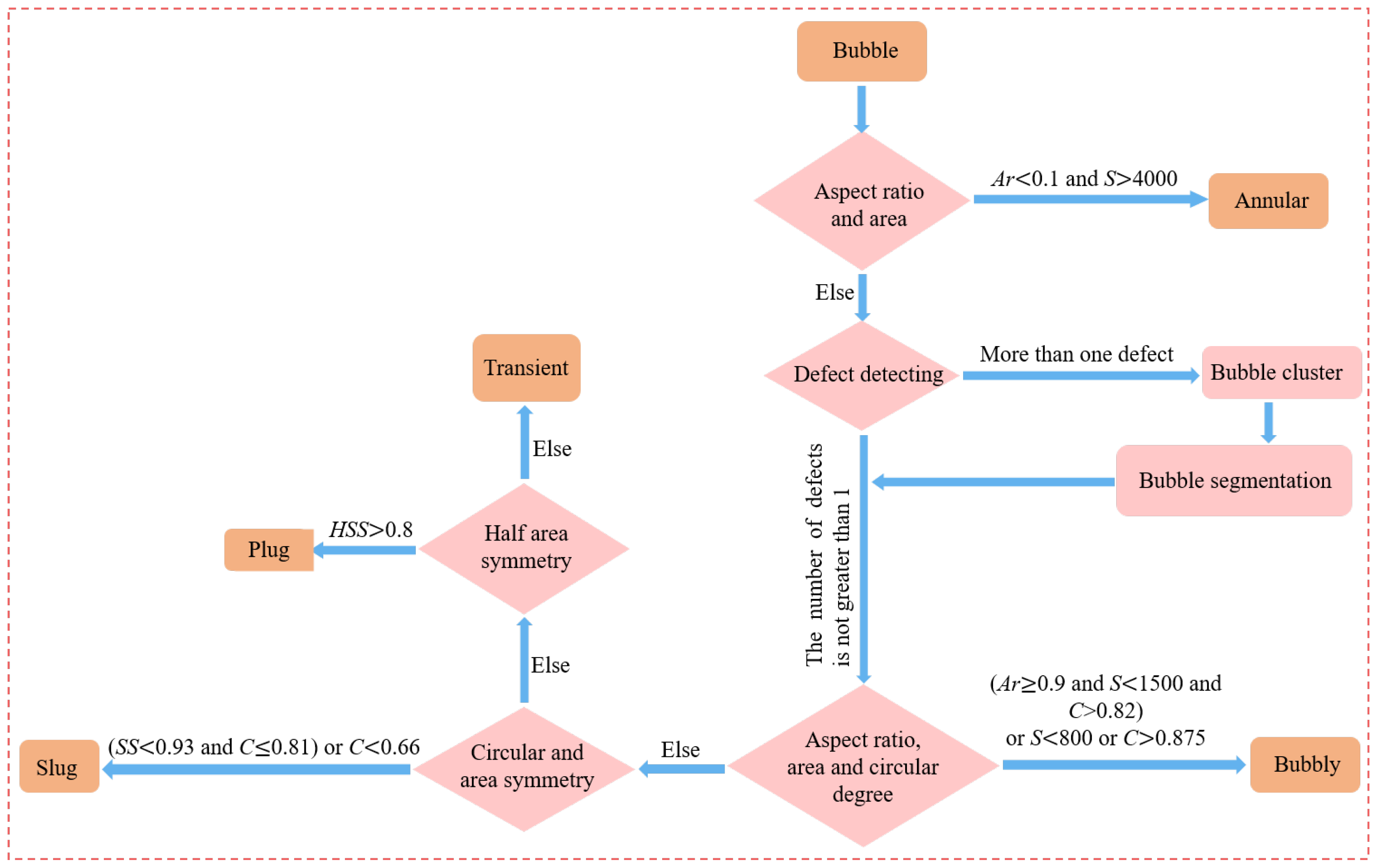 Fluids 10 00196 g008