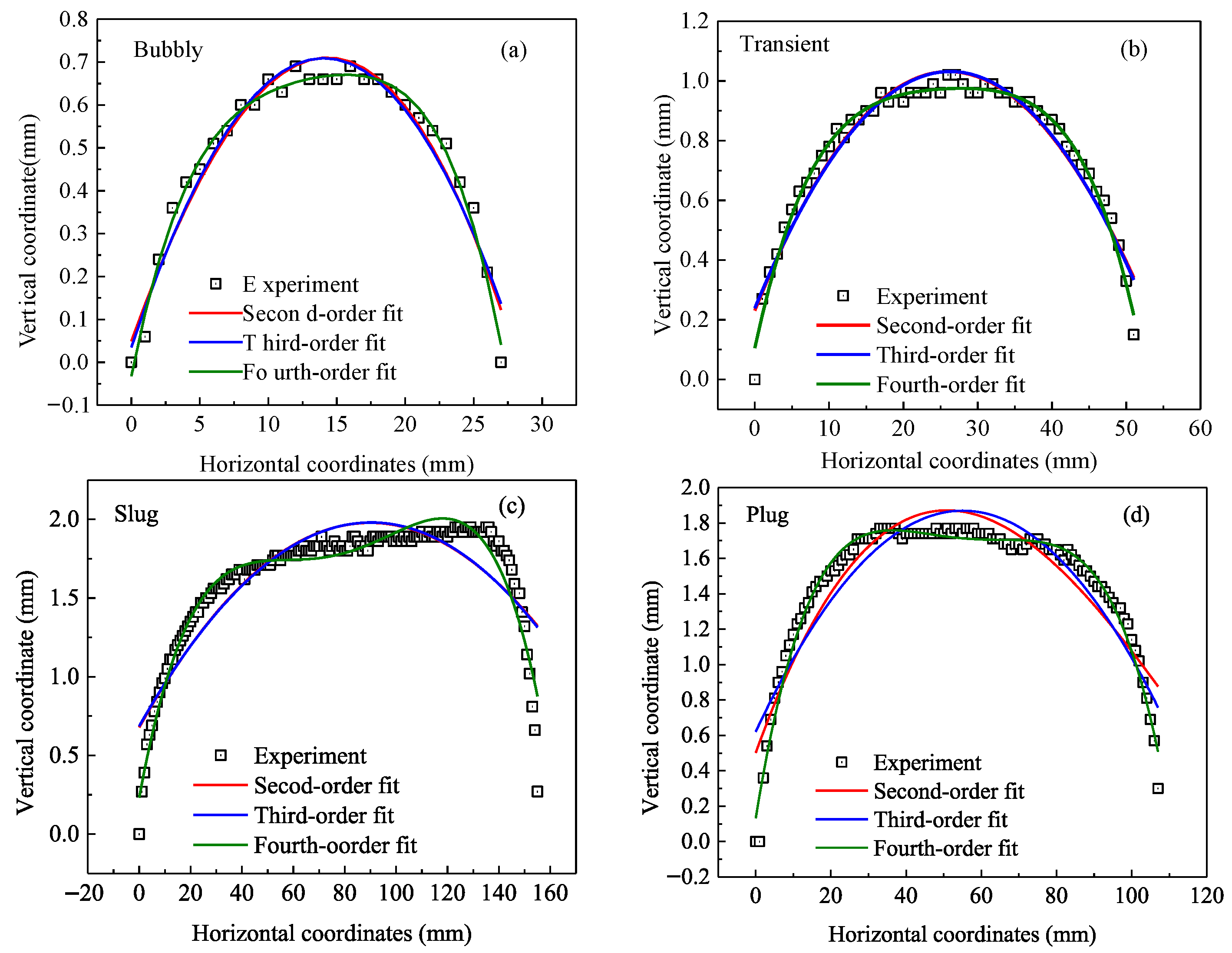 Fluids 10 00196 g016