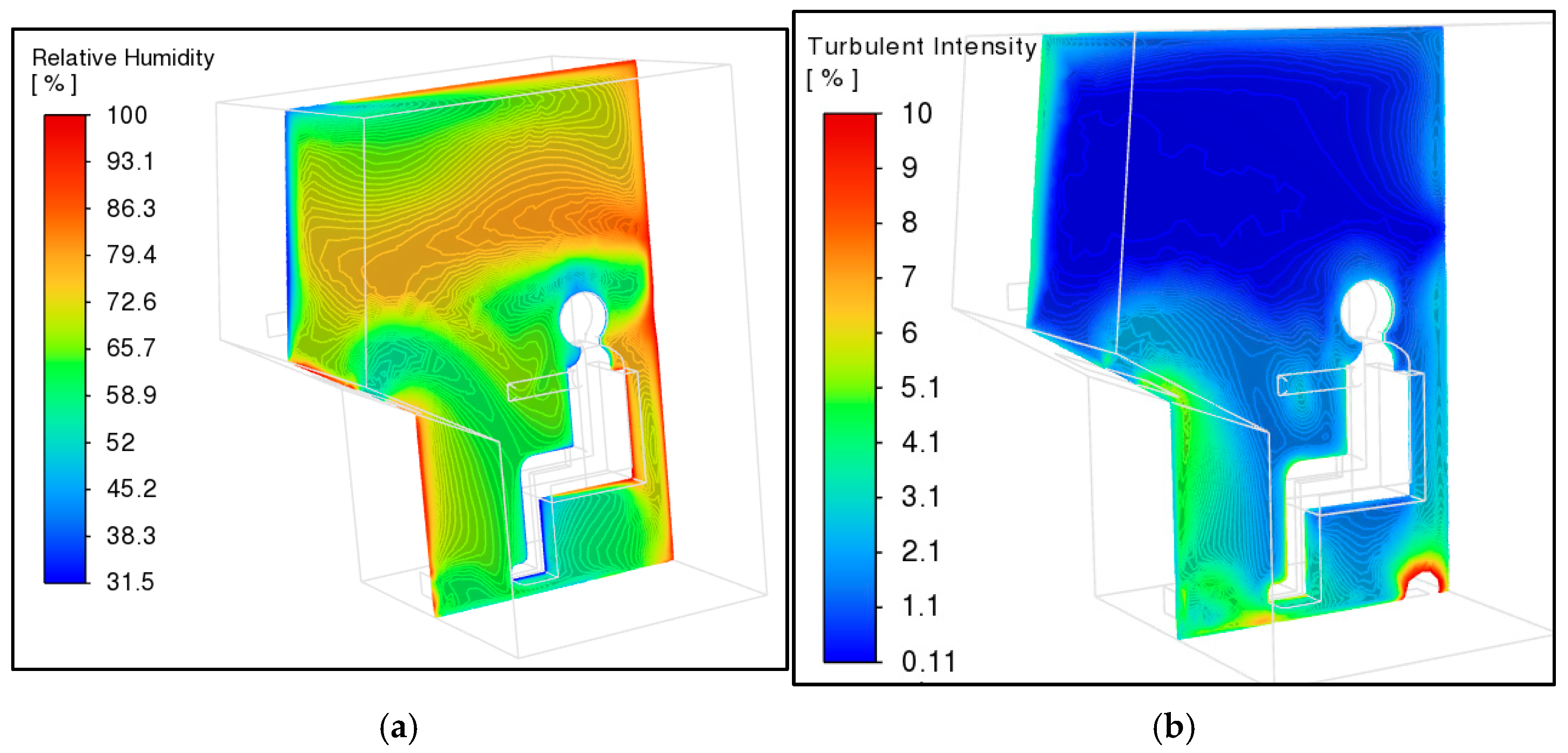 Fluids 10 00197 g007