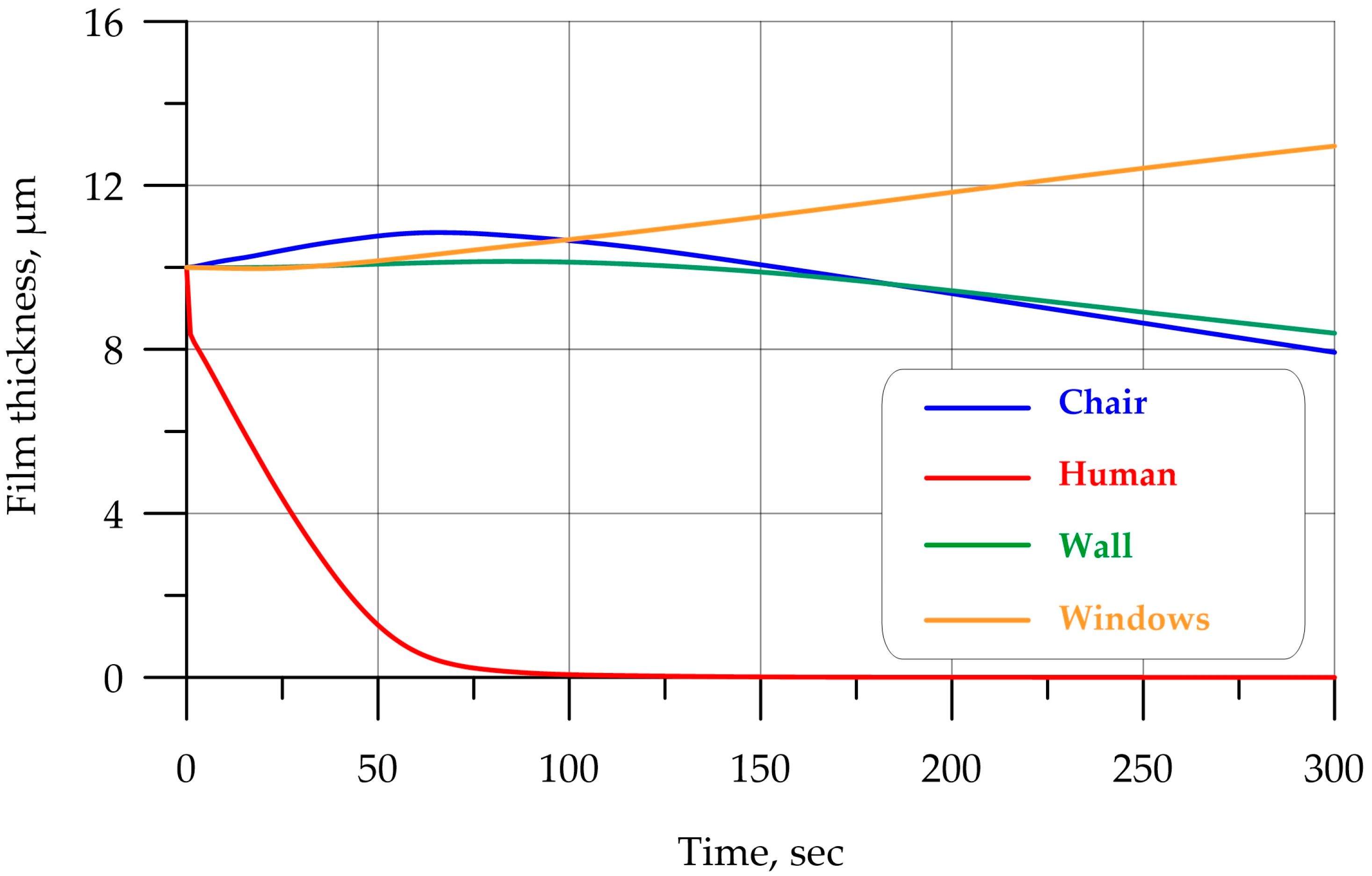 Fluids 10 00197 g016