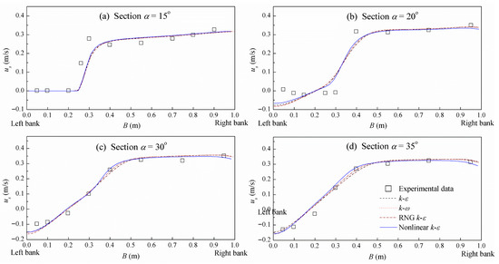 Three-Dimensional Numerical Simulation of Flow Around a Spur Dike