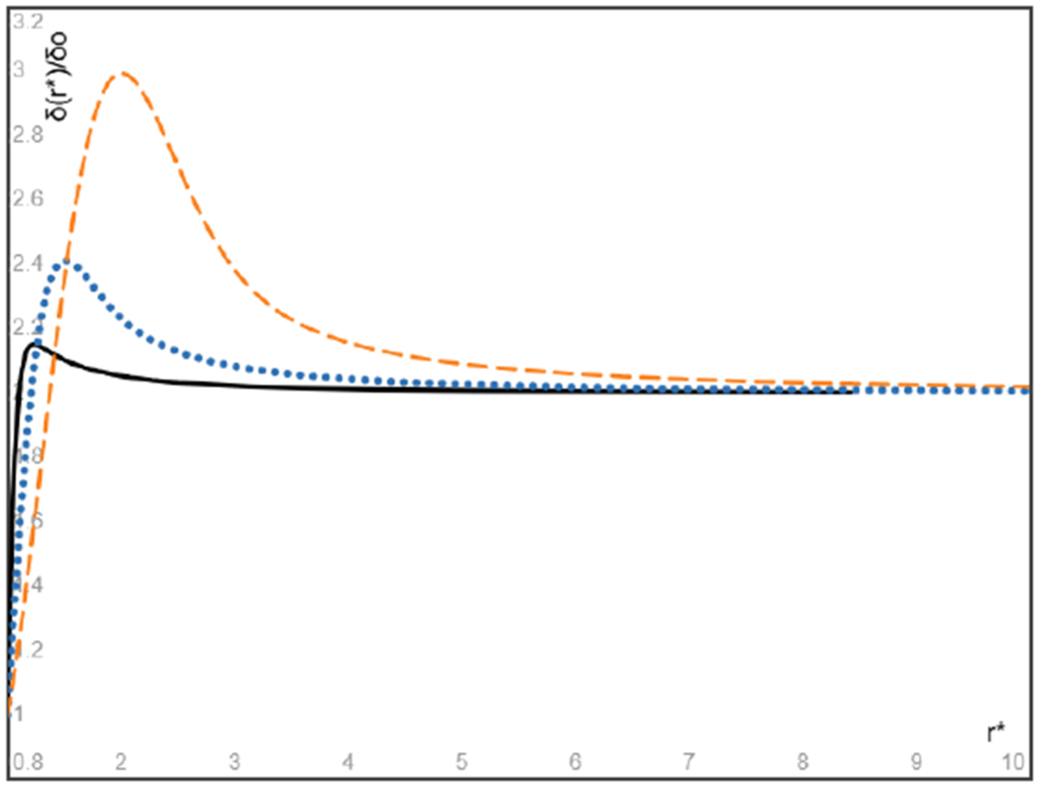 Fluids 10 00200 g005
