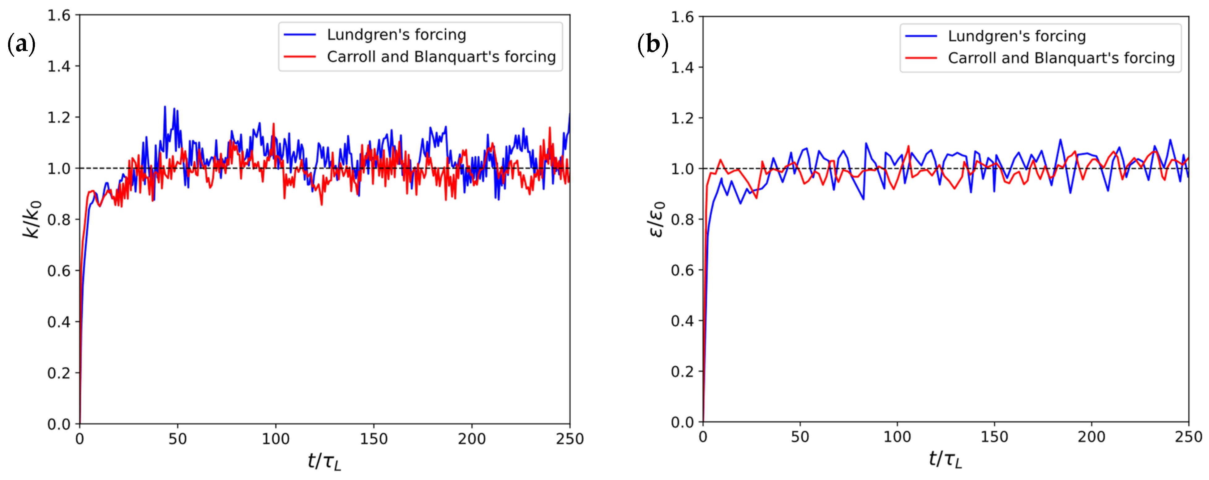 Fluids 10 00201 g001