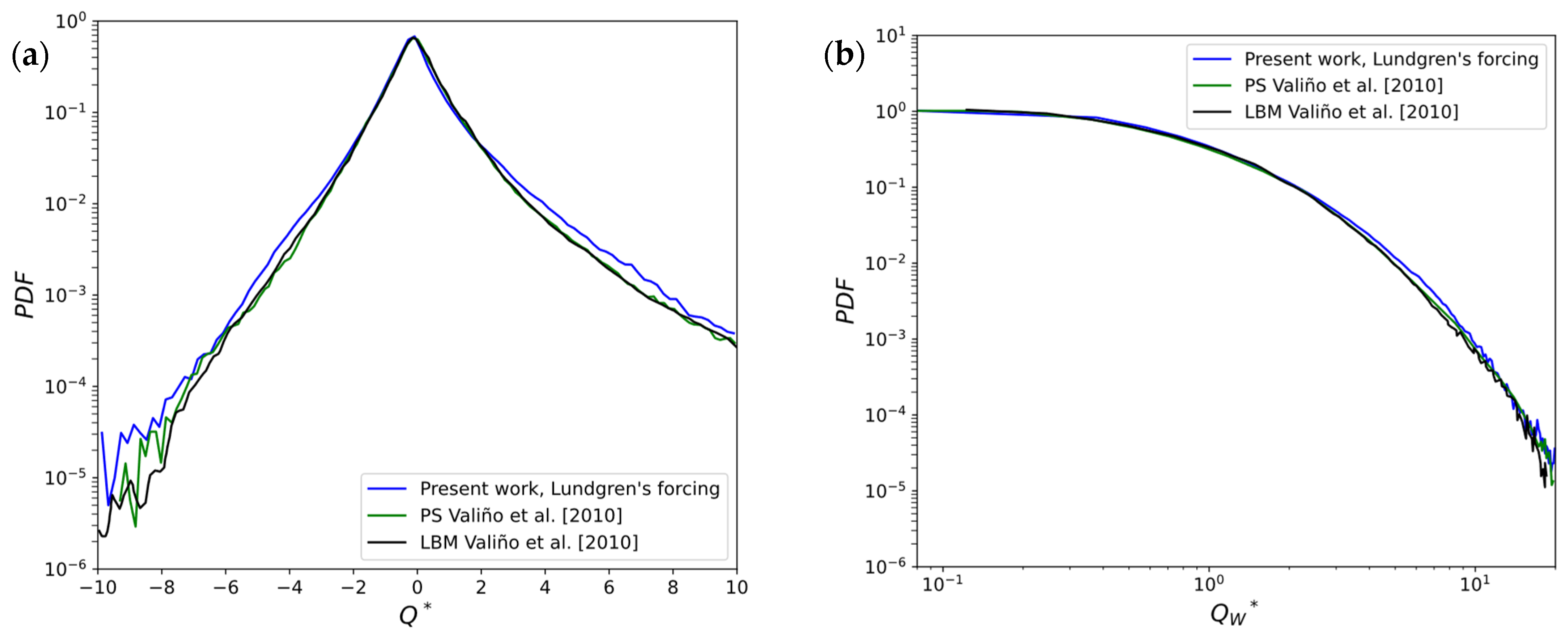 Fluids 10 00201 g003