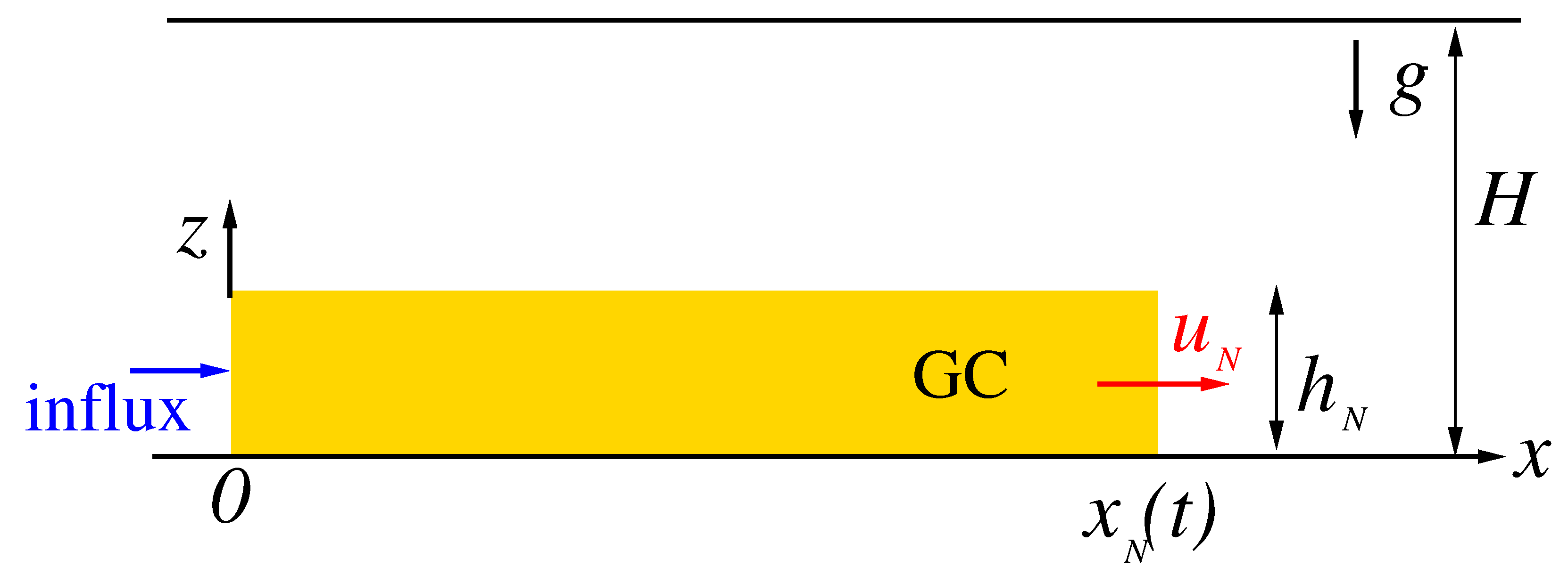 Fluids 10 00207 g001