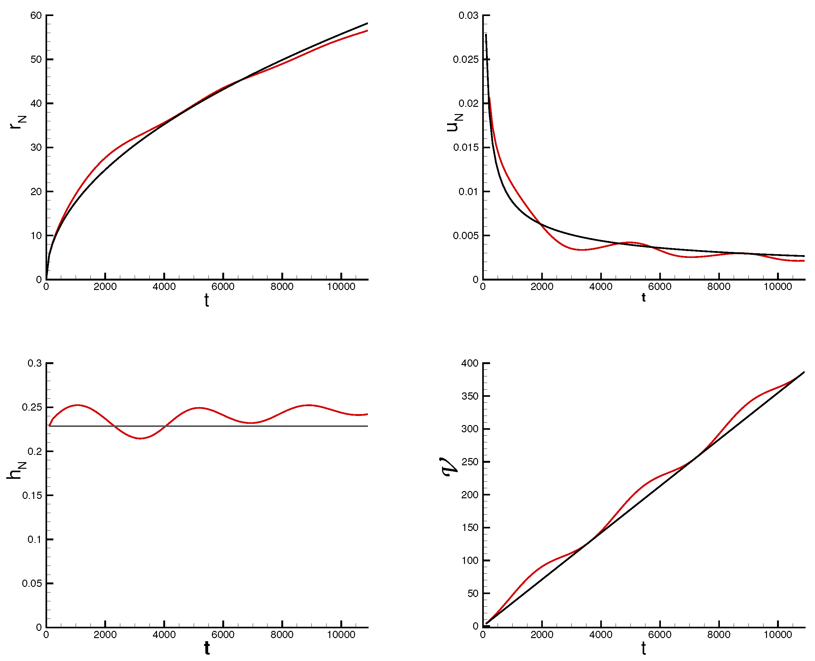 Fluids 10 00207 g007