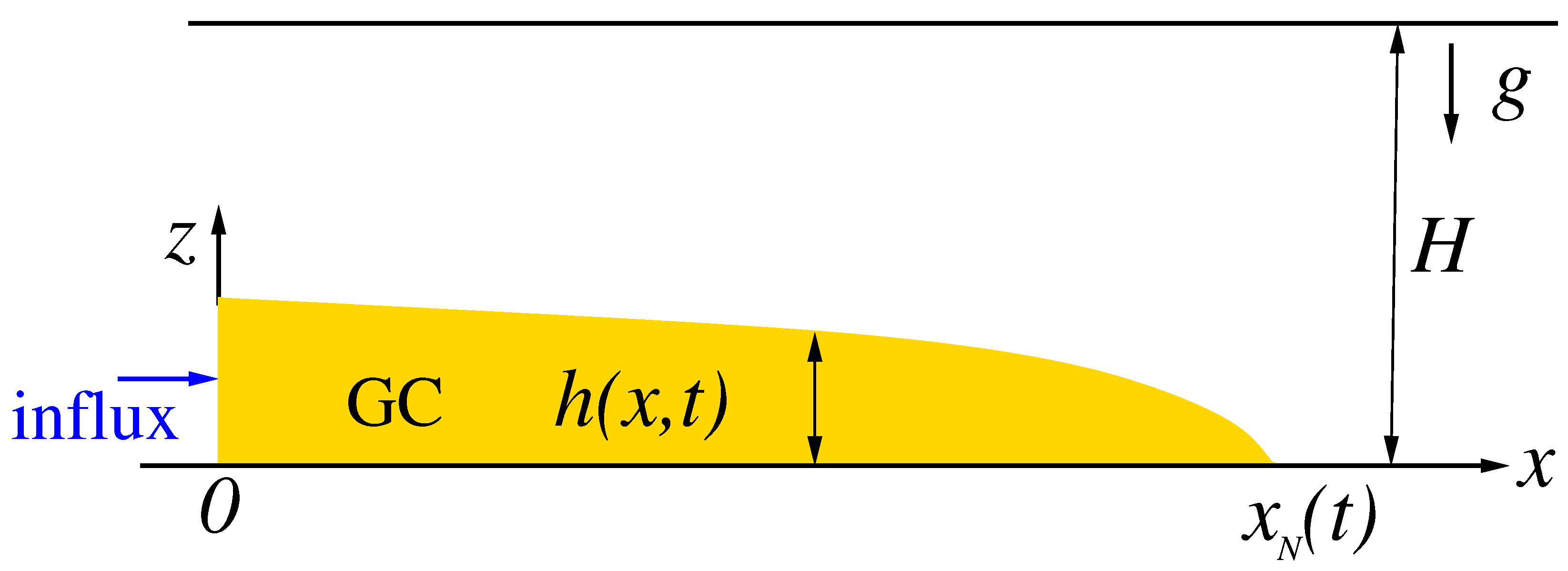 Fluids 10 00207 g0a1