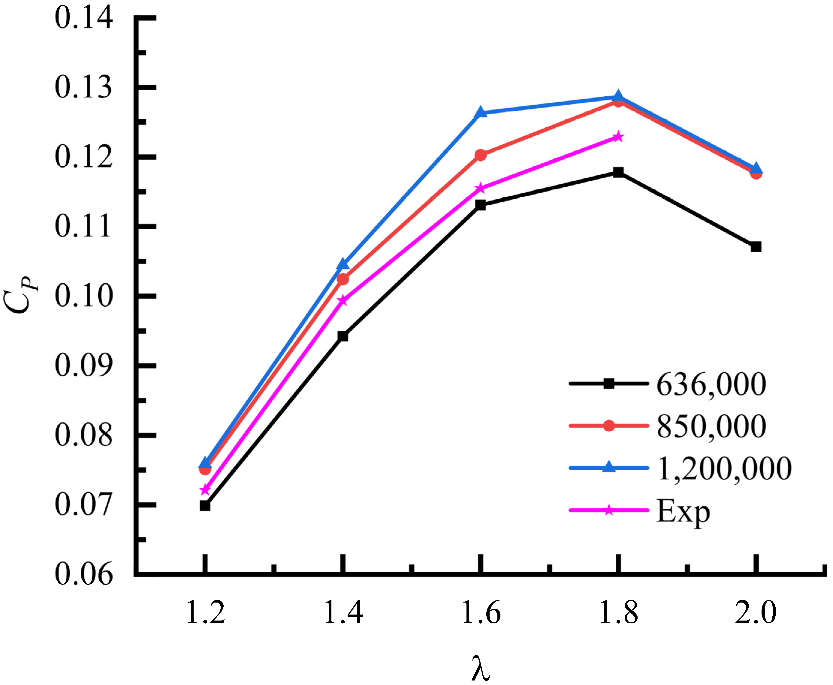 Fluids 10 00208 g003
