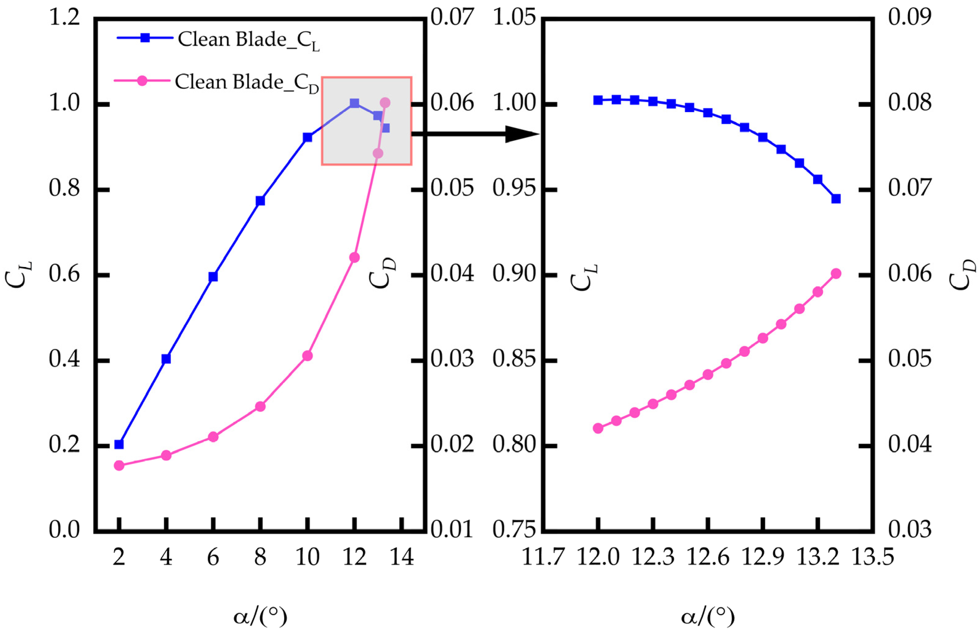 Fluids 10 00208 g005