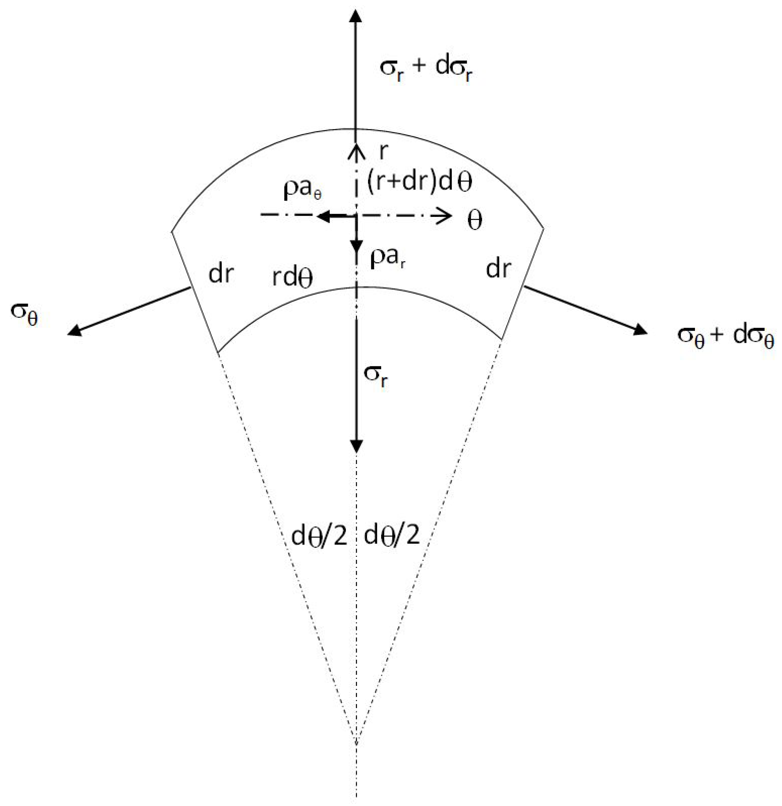 Fluids 10 00210 g003