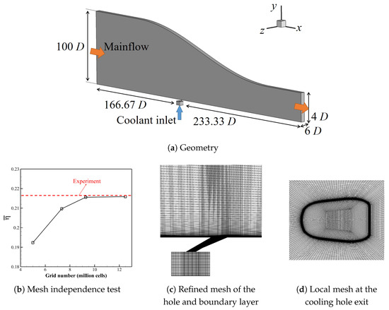 Impact of Streamwise Pressure Gradient on Shaped Film Cooling Hole ...
