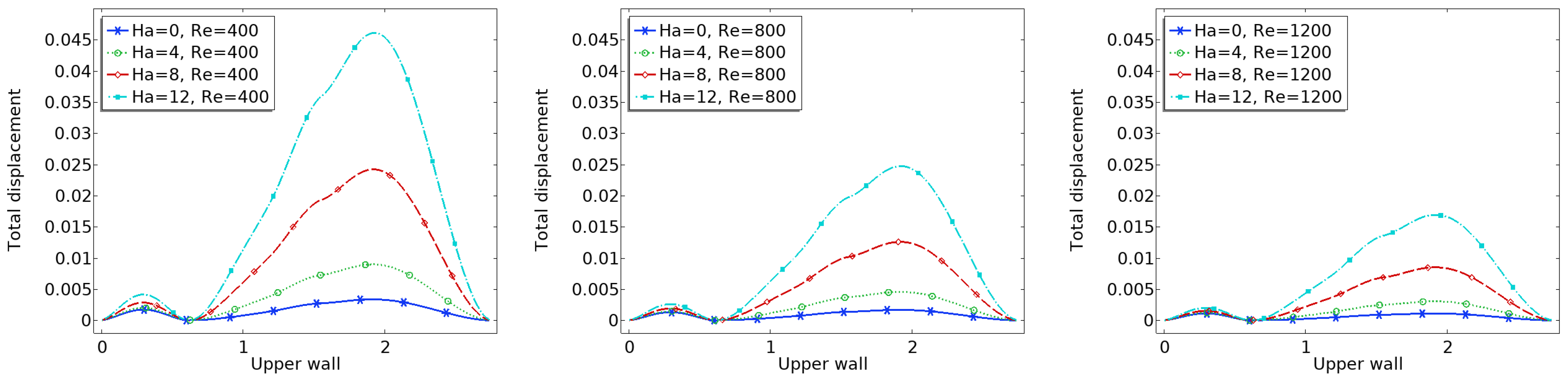 Fluids 10 00215 g007