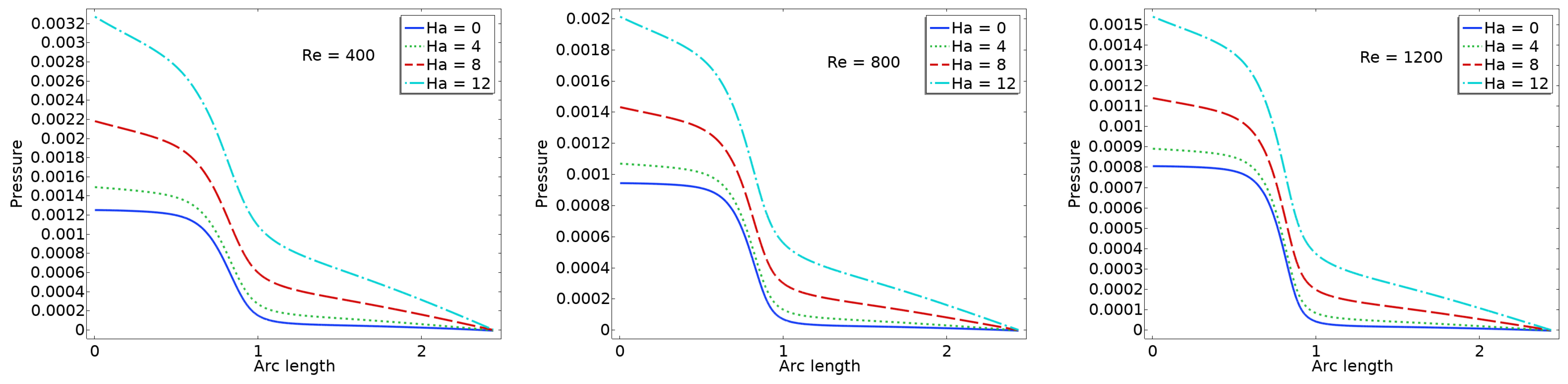 Fluids 10 00215 g008