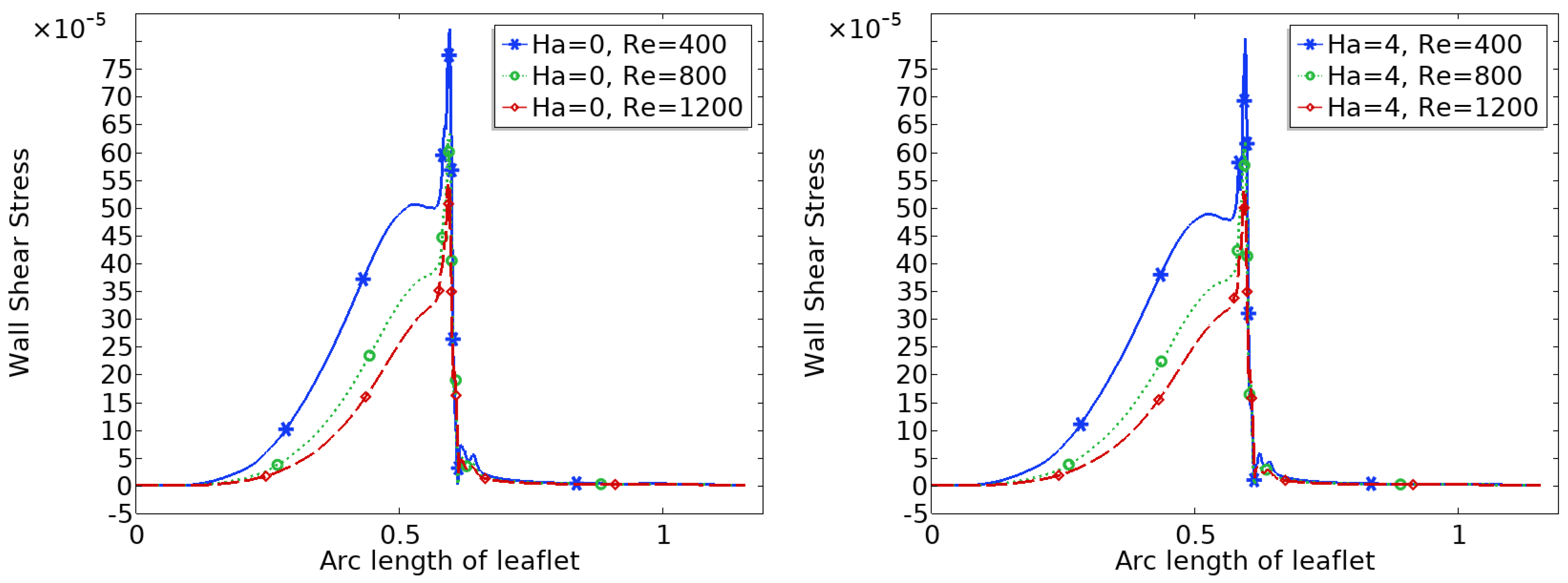 Fluids 10 00215 g009