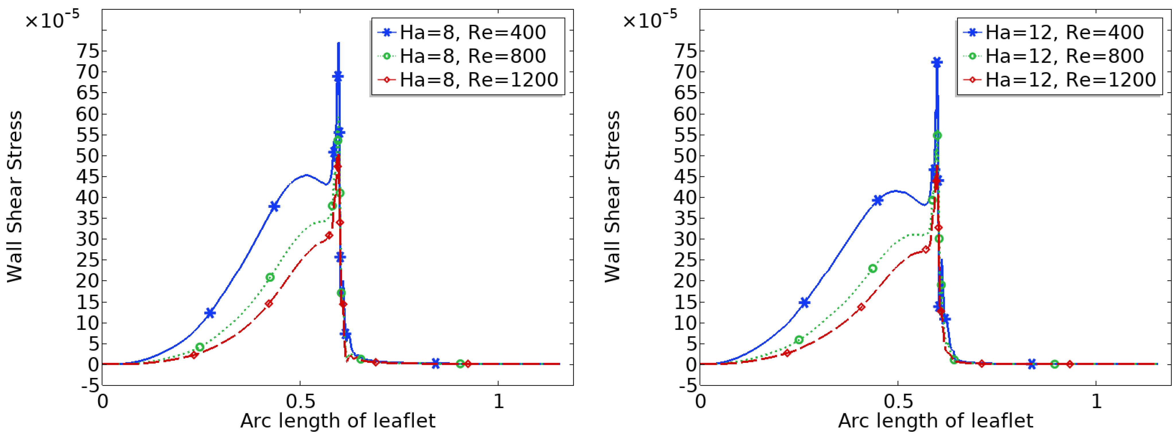 Fluids 10 00215 g010