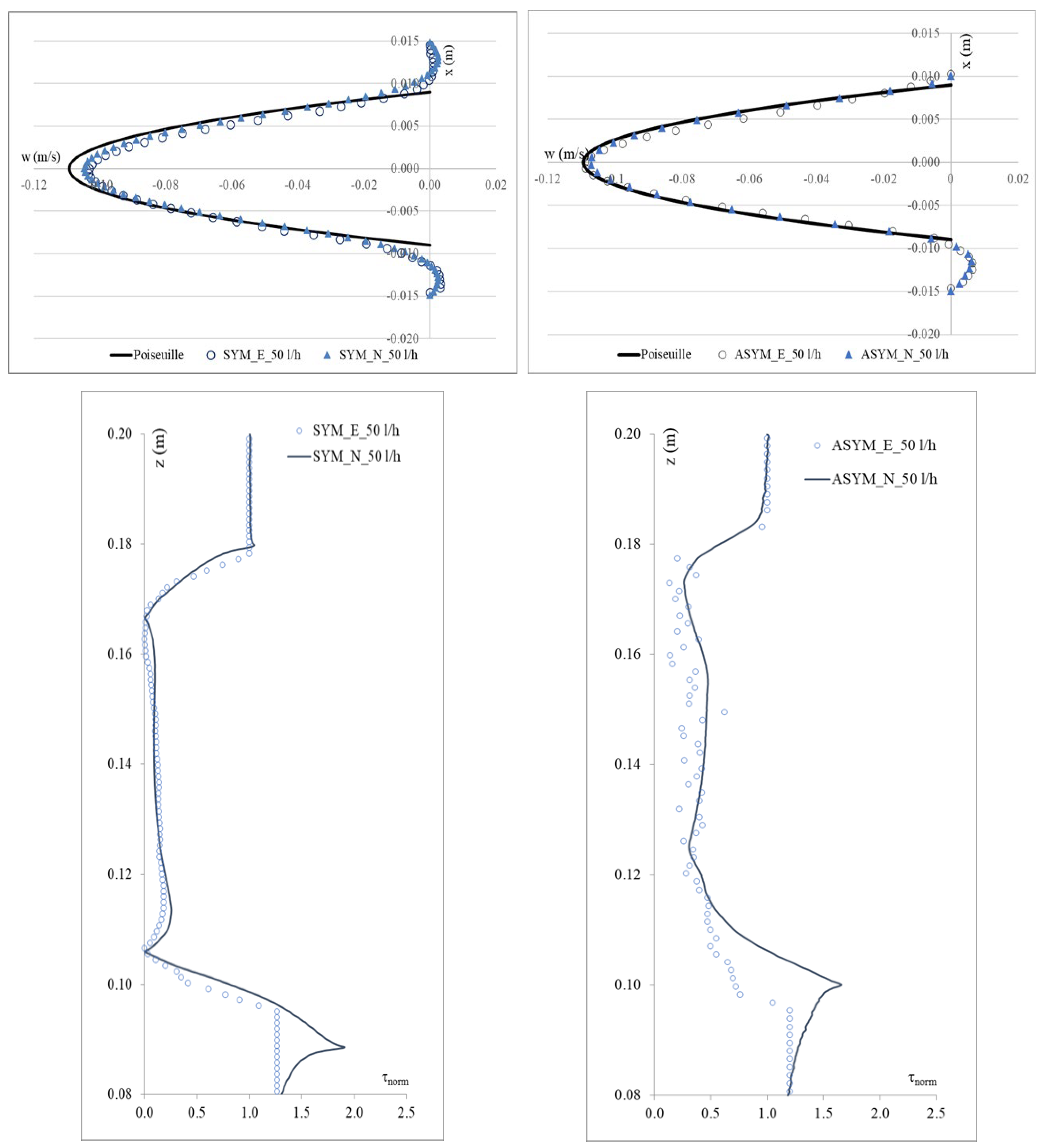 Fluids 10 00218 g003b