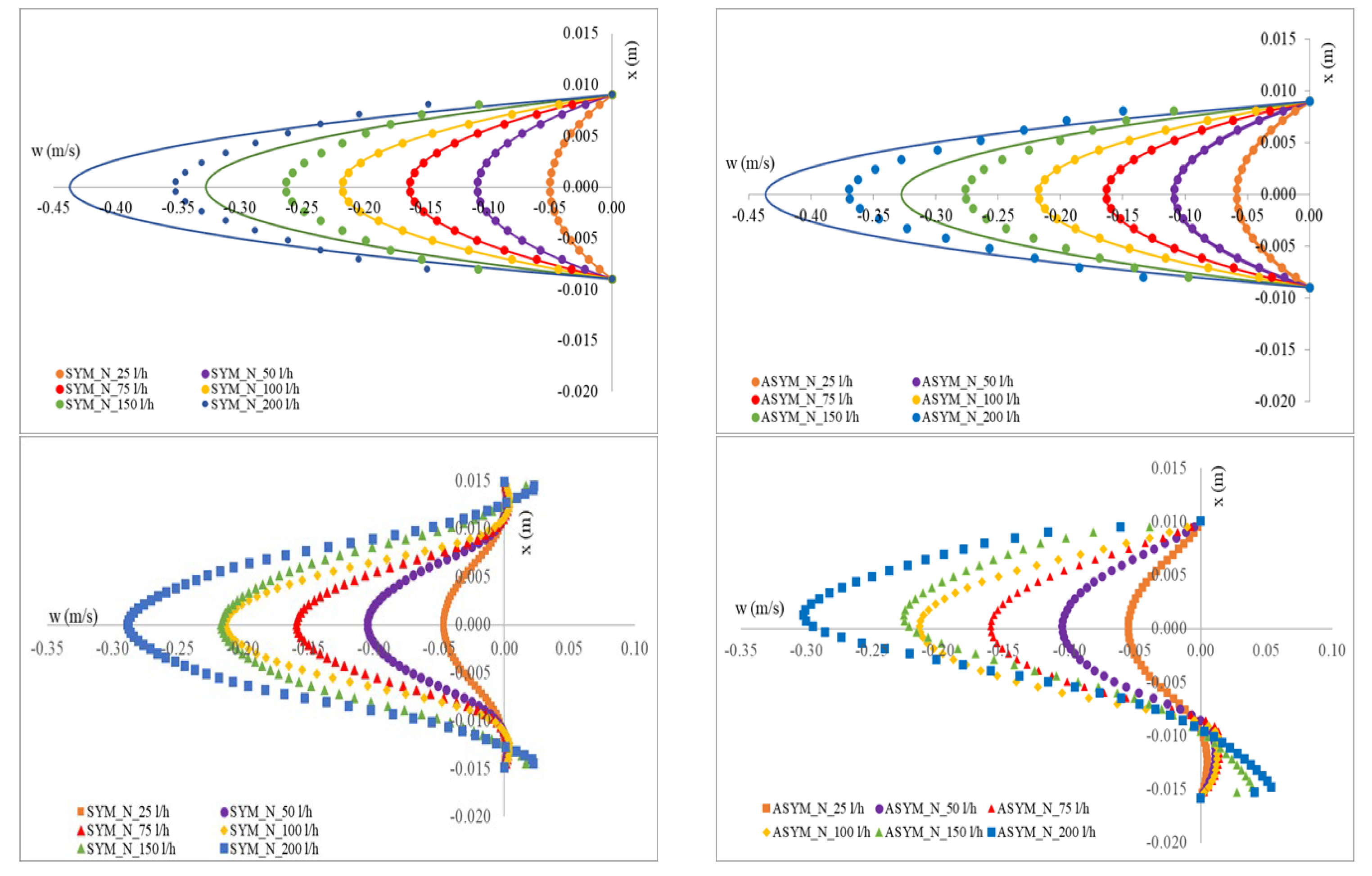 Fluids 10 00218 g005