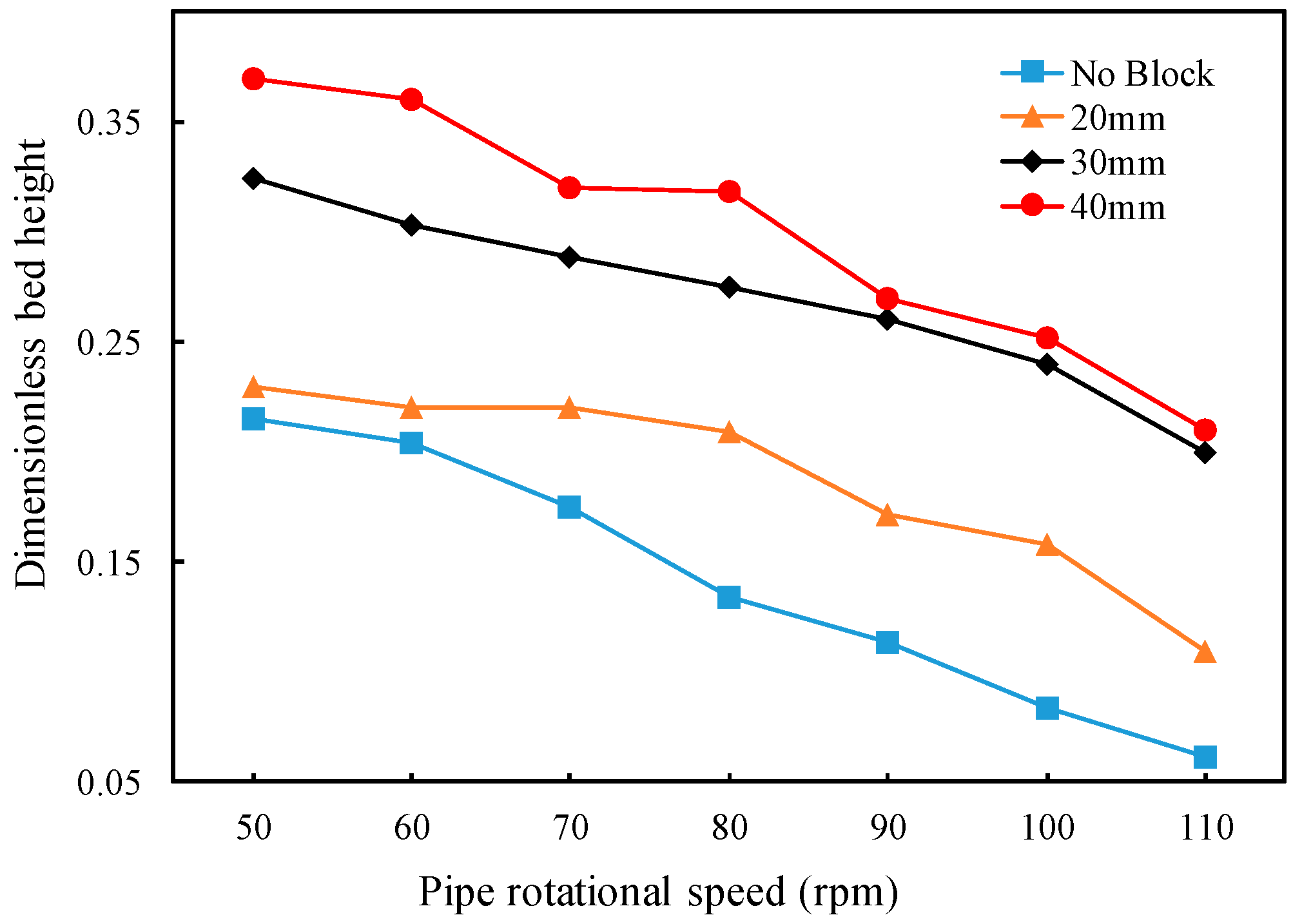 Fluids 10 00219 g008