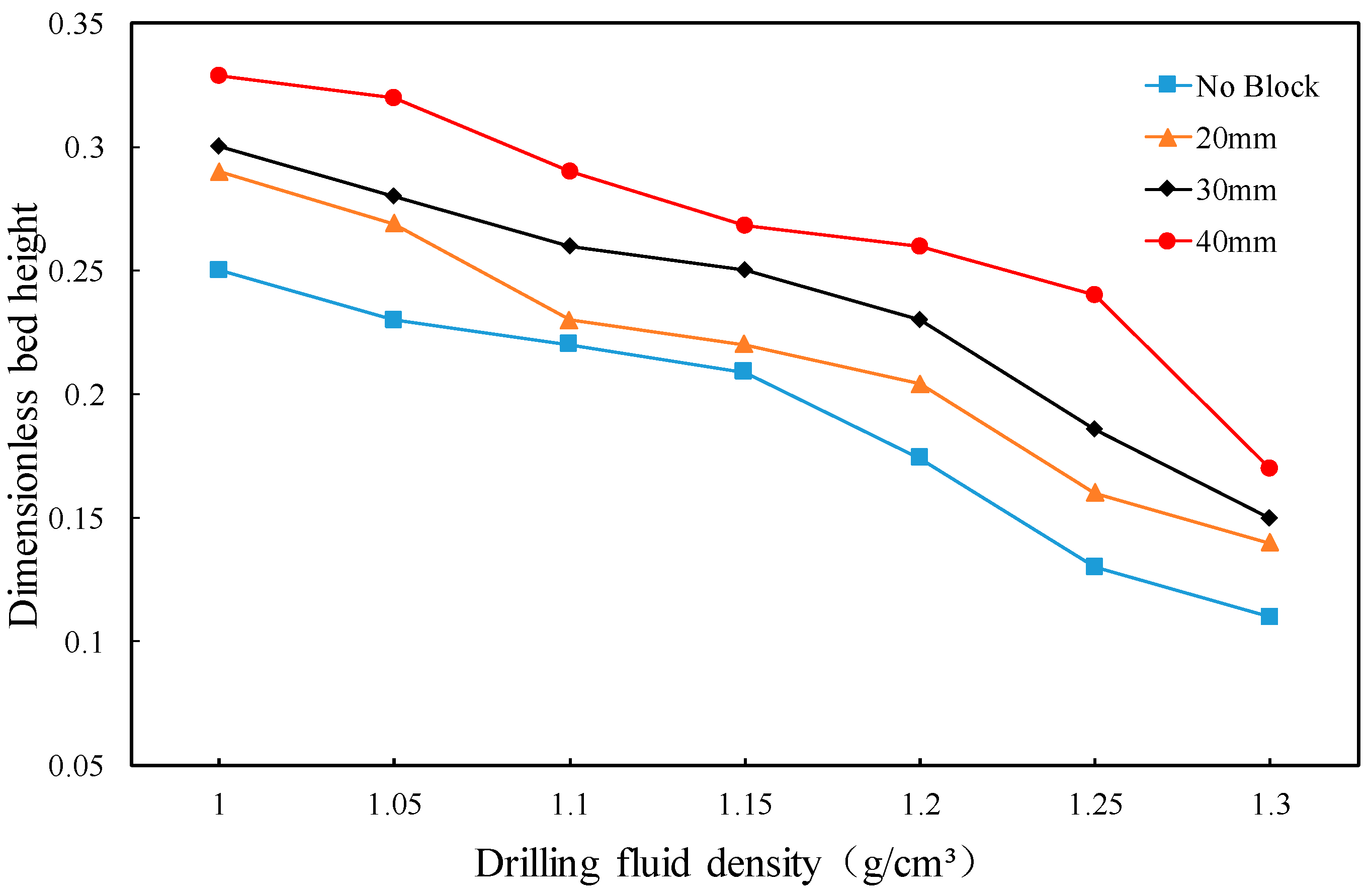 Fluids 10 00219 g010