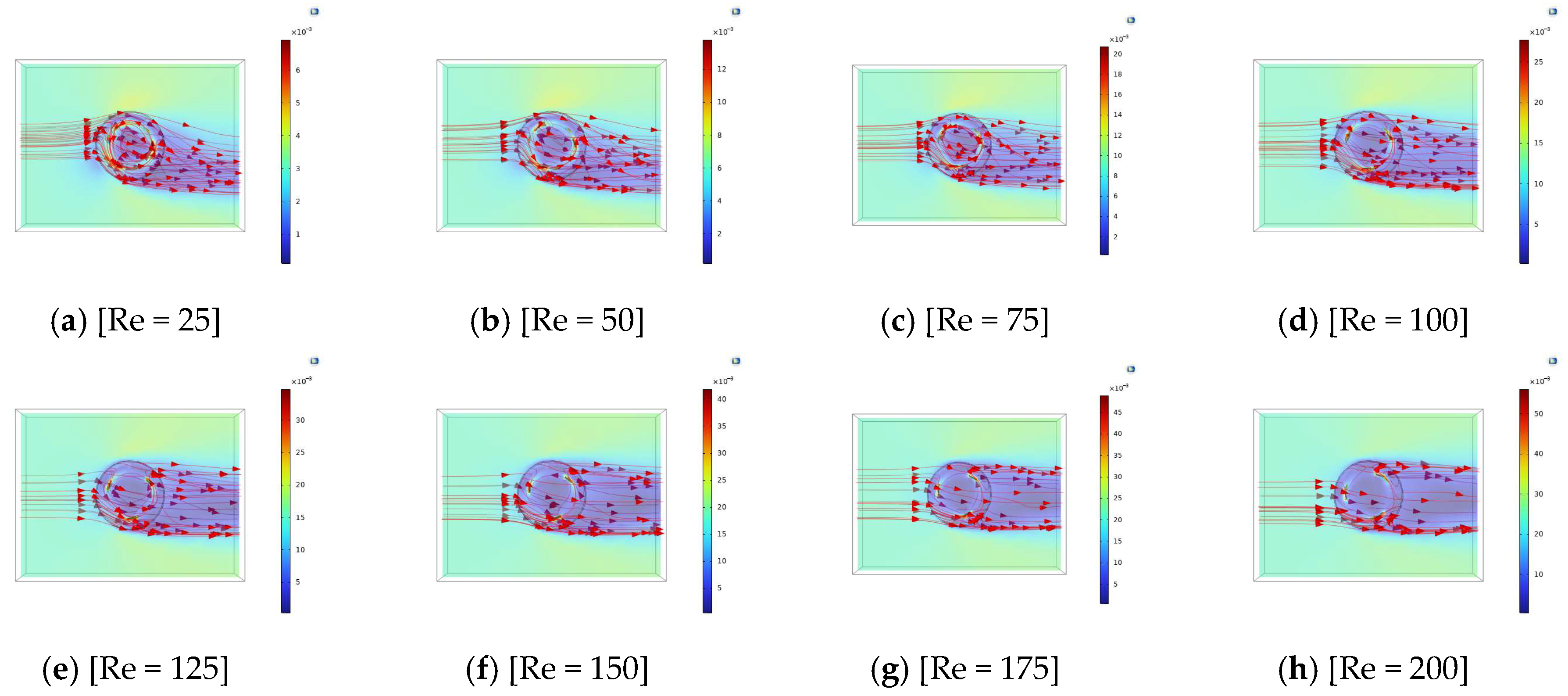 Fluids 10 00221 g004a Fluids 10 00221 g004a