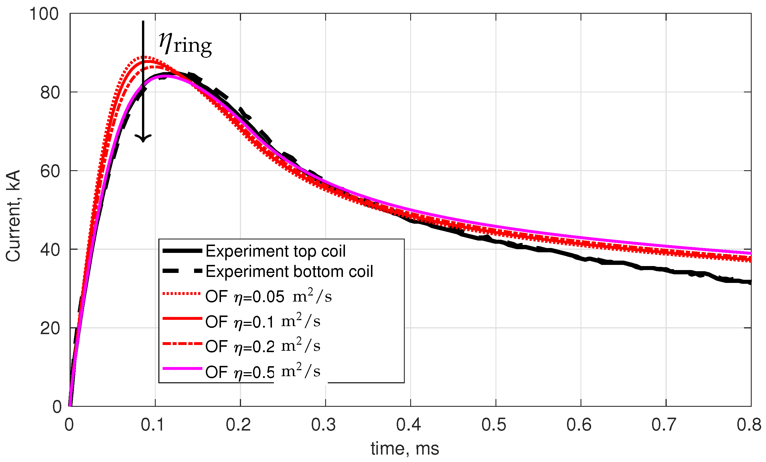 Fluids 10 00222 g014