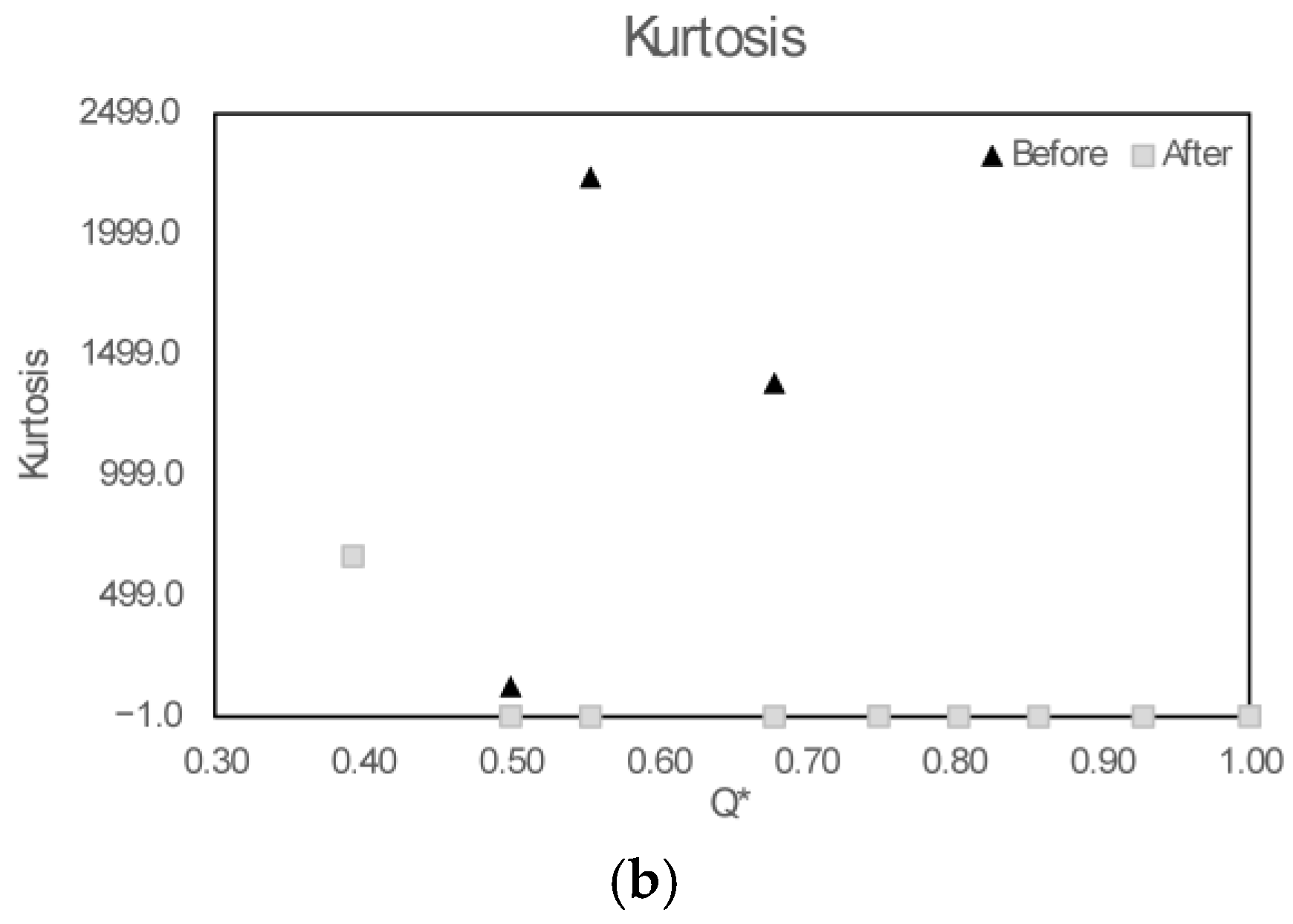 Fluids 10 00223 g003b