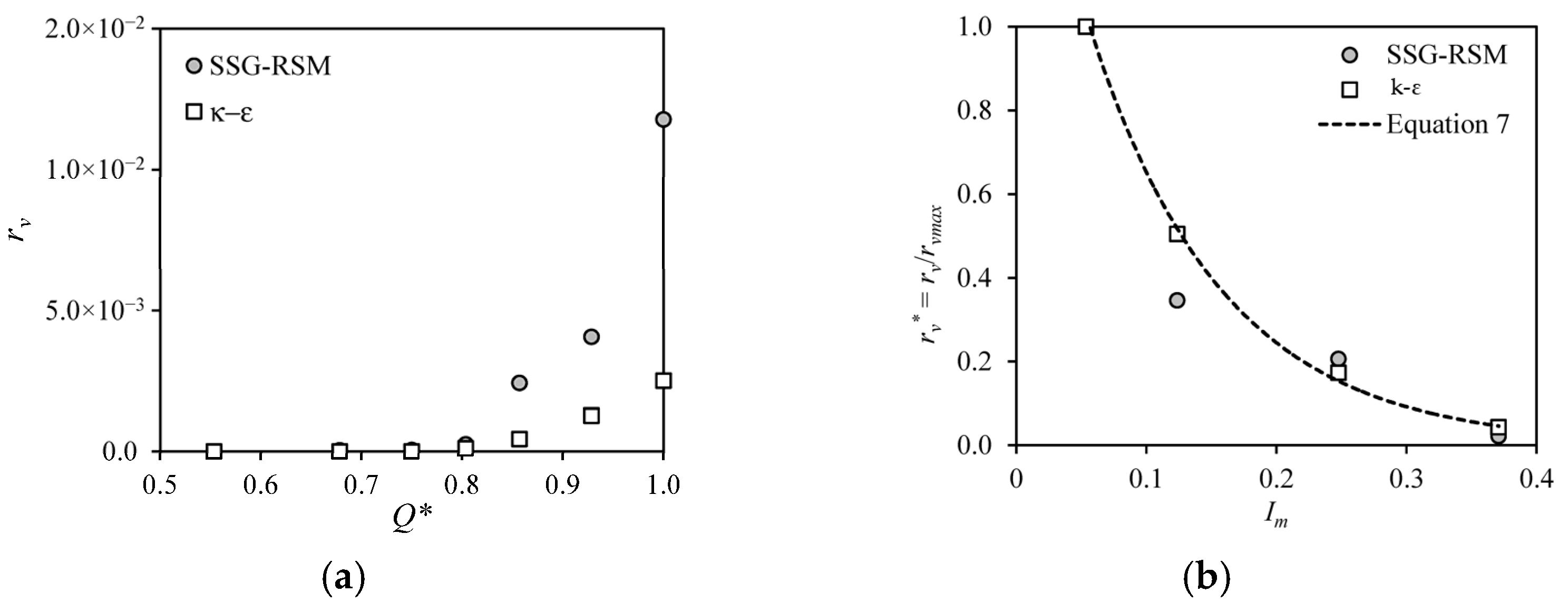 Fluids 10 00223 g007