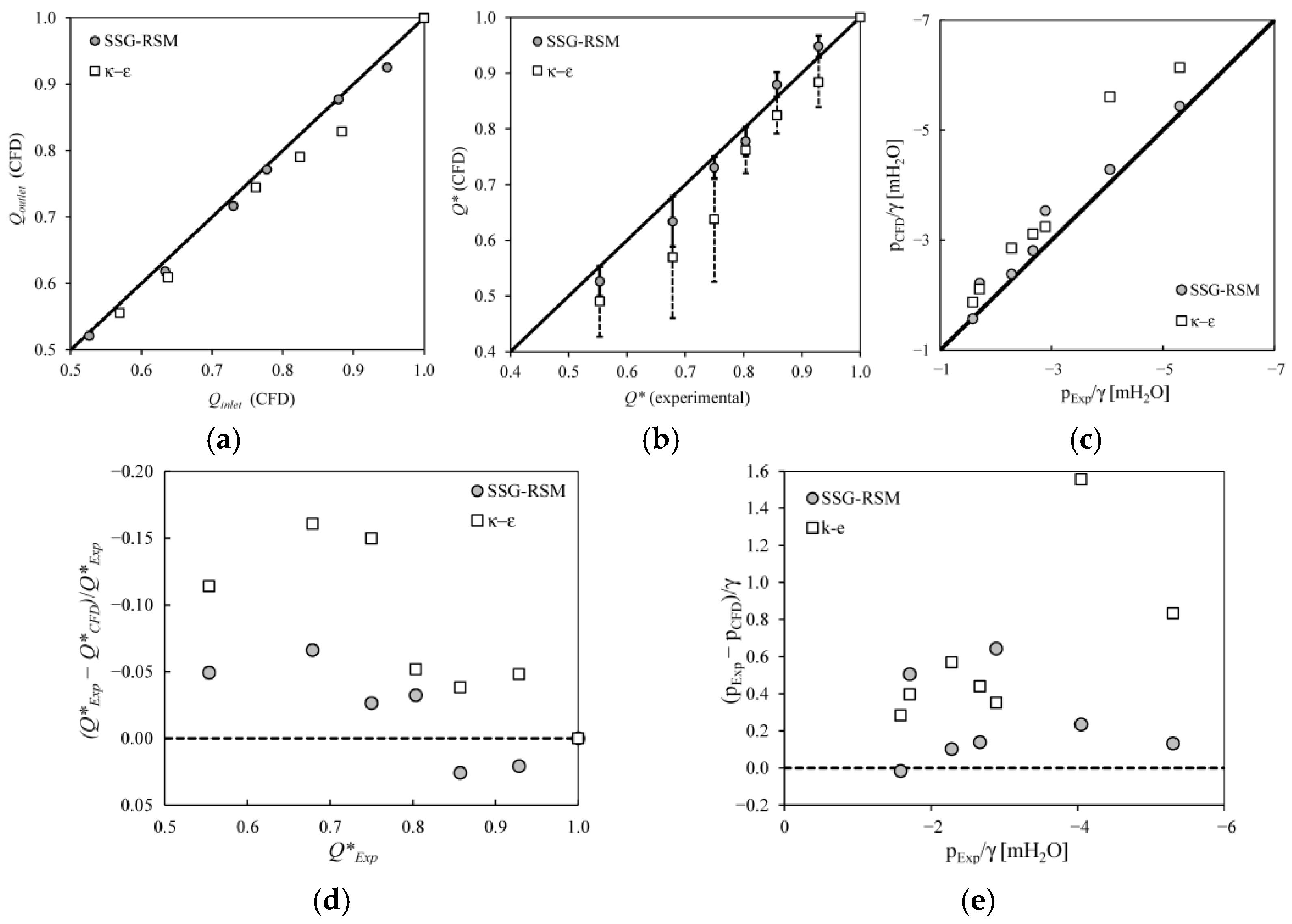 Fluids 10 00223 g008
