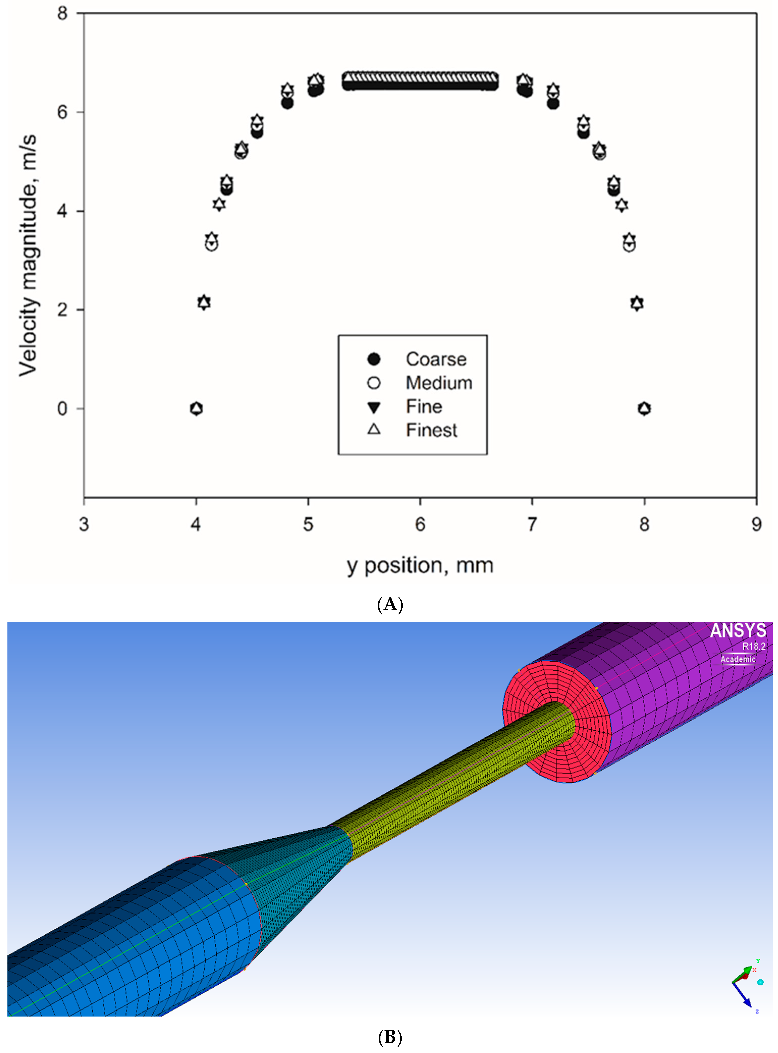 Fluids 10 00224 g002