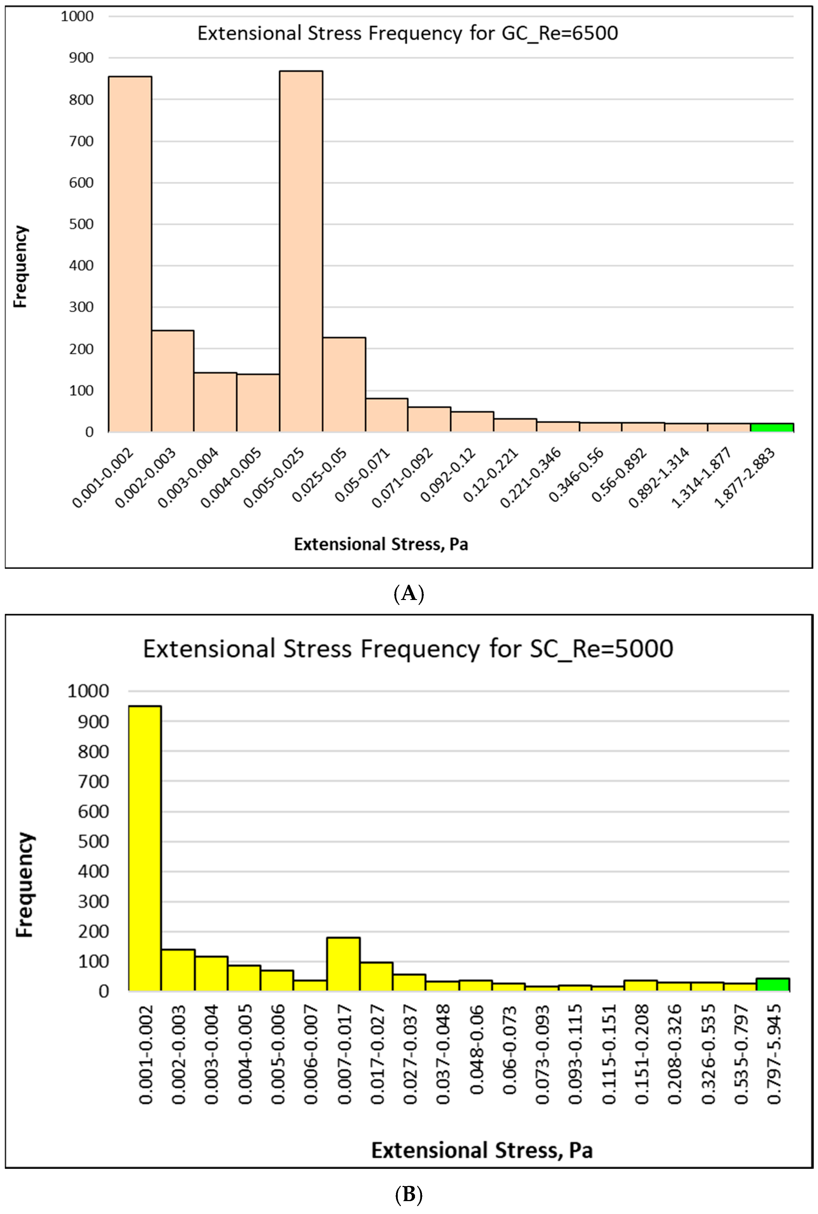 Fluids 10 00224 g007a