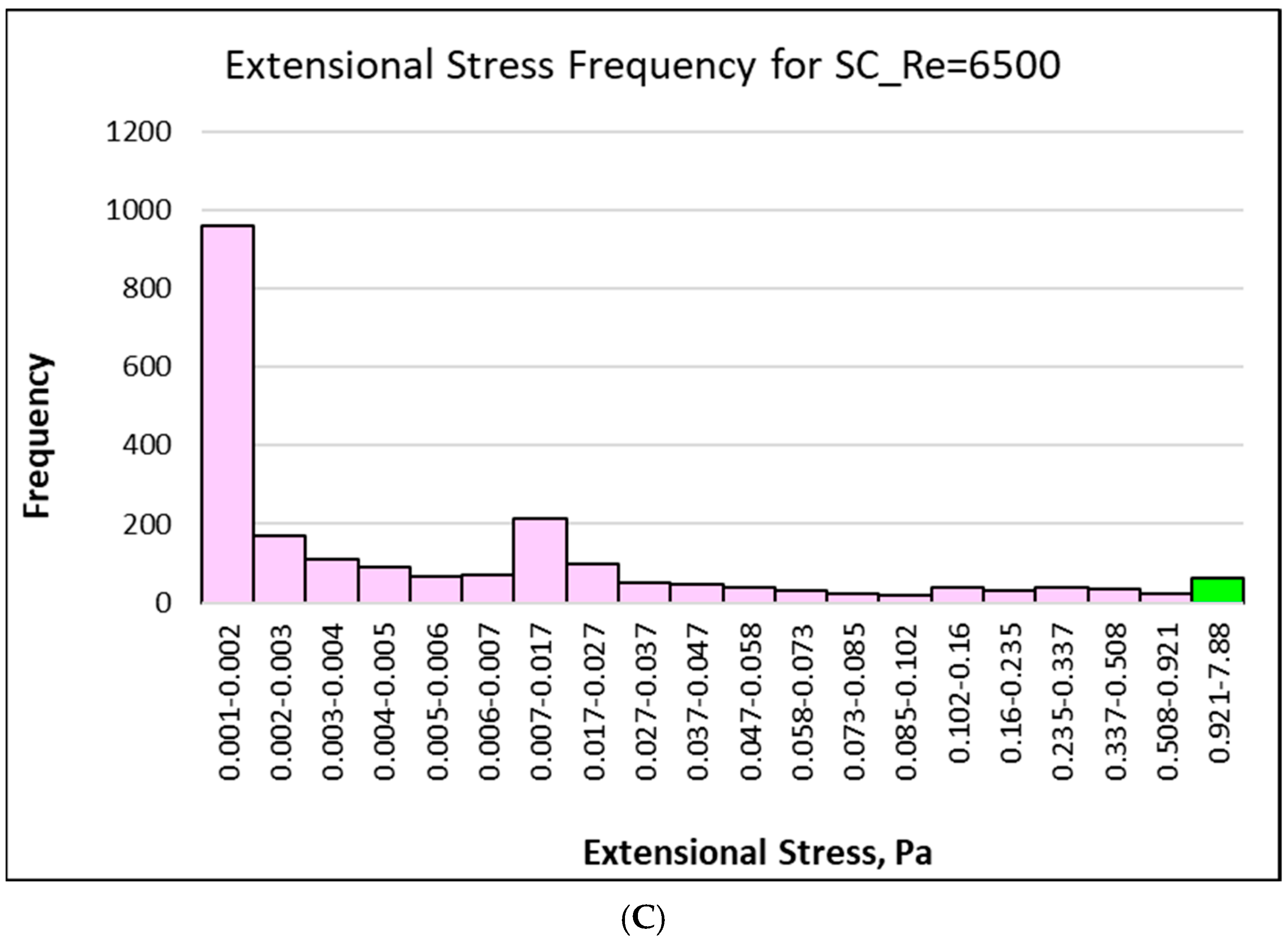 Fluids 10 00224 g007b