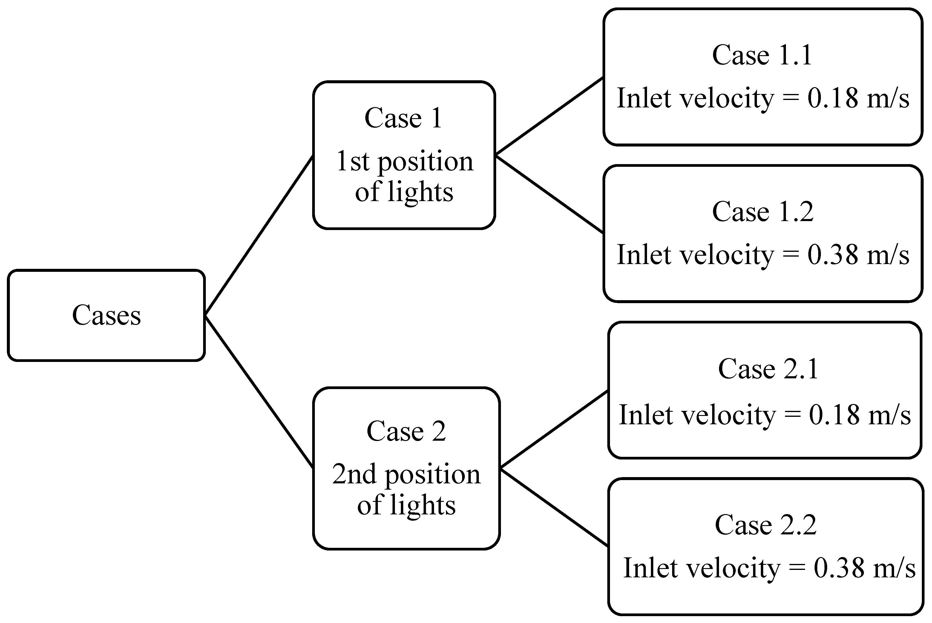 Fluids 10 00225 g005 Fluids 10 00225 g005