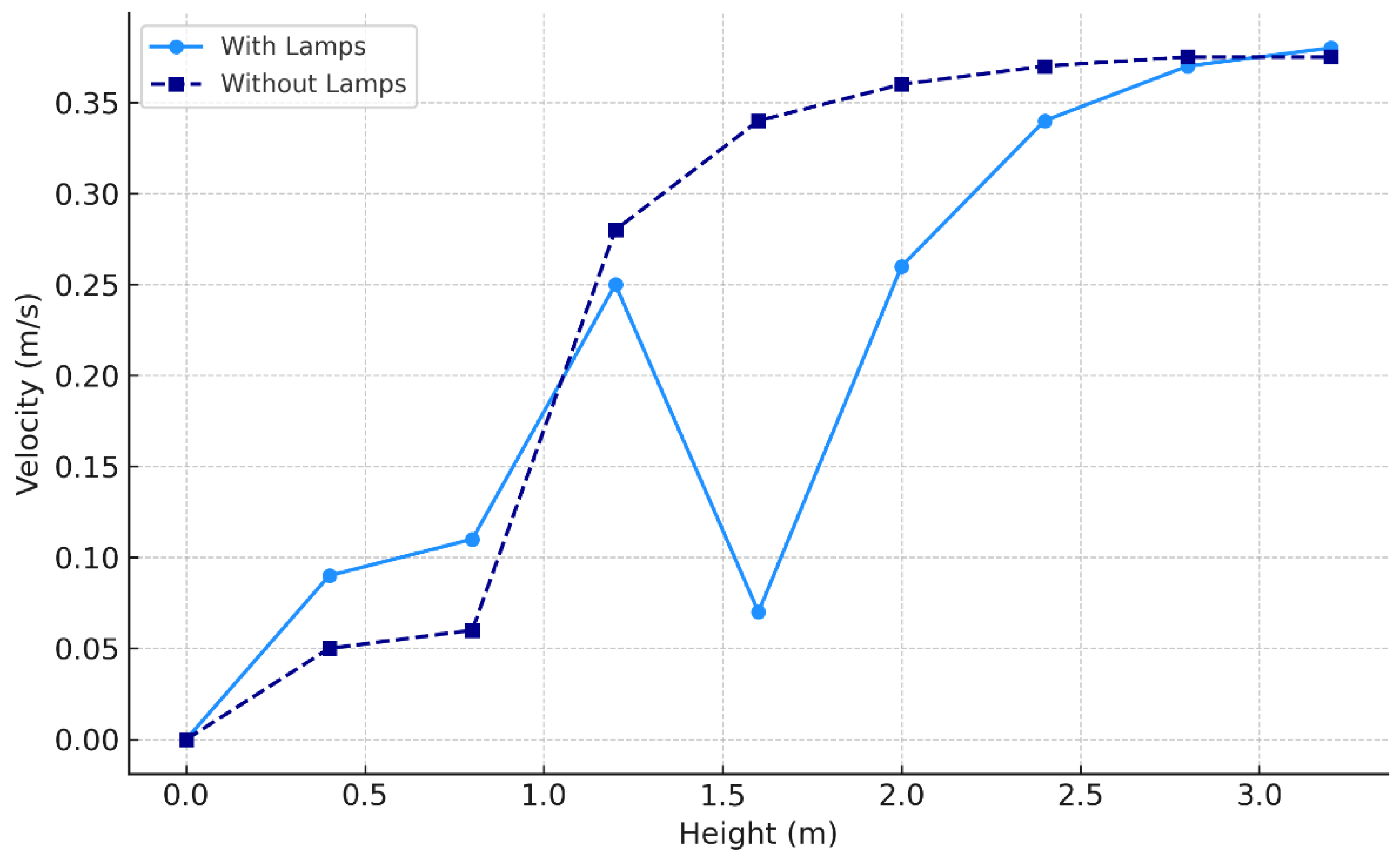 Fluids 10 00225 g018 Fluids 10 00225 g018
