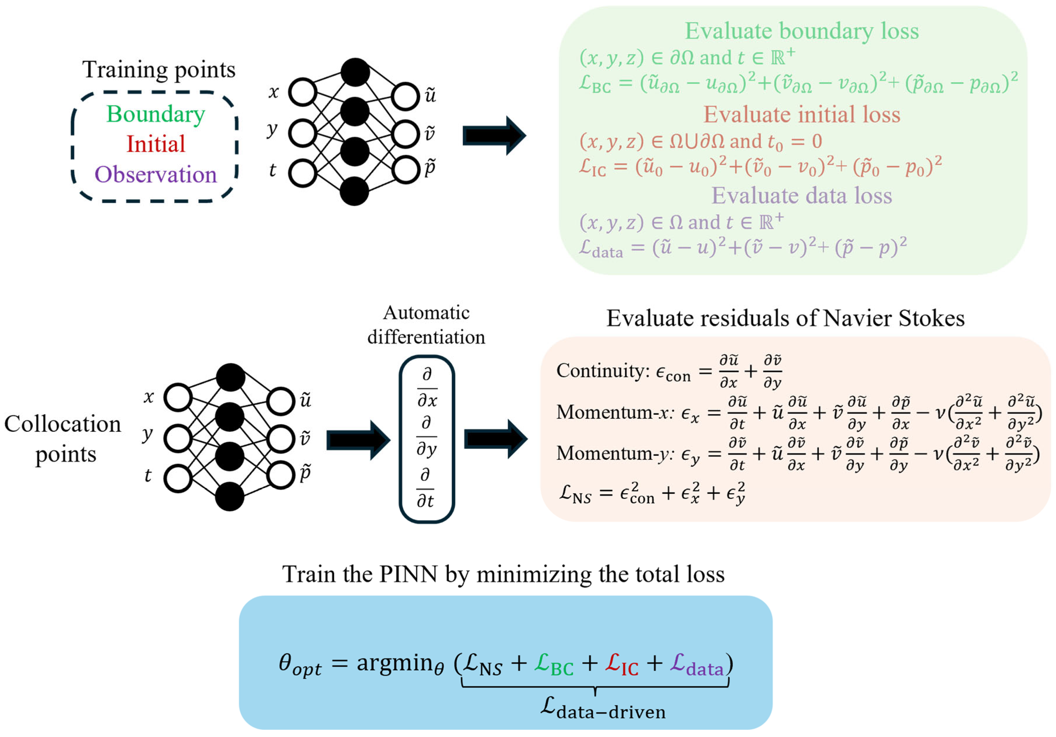 Fluids 10 00226 g002
