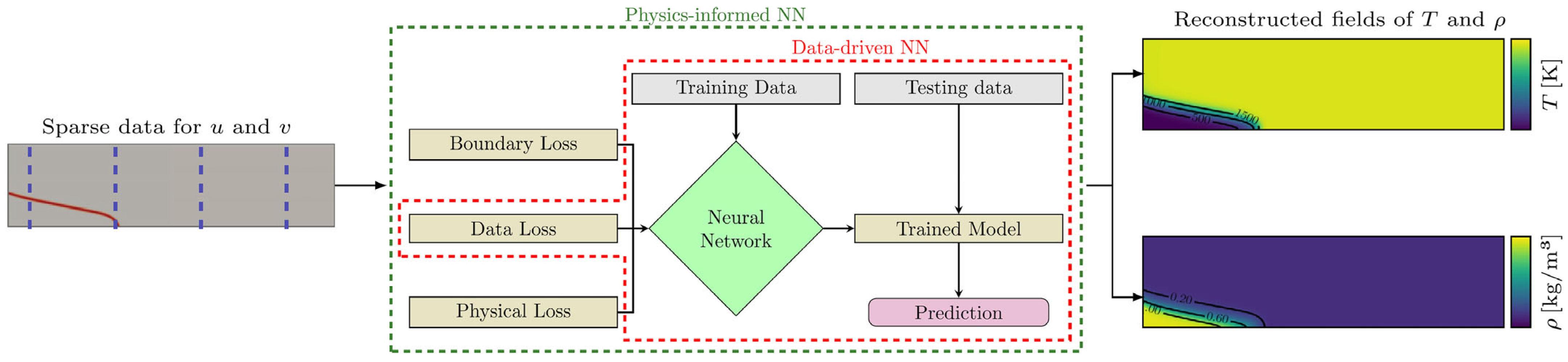 Fluids 10 00226 g006