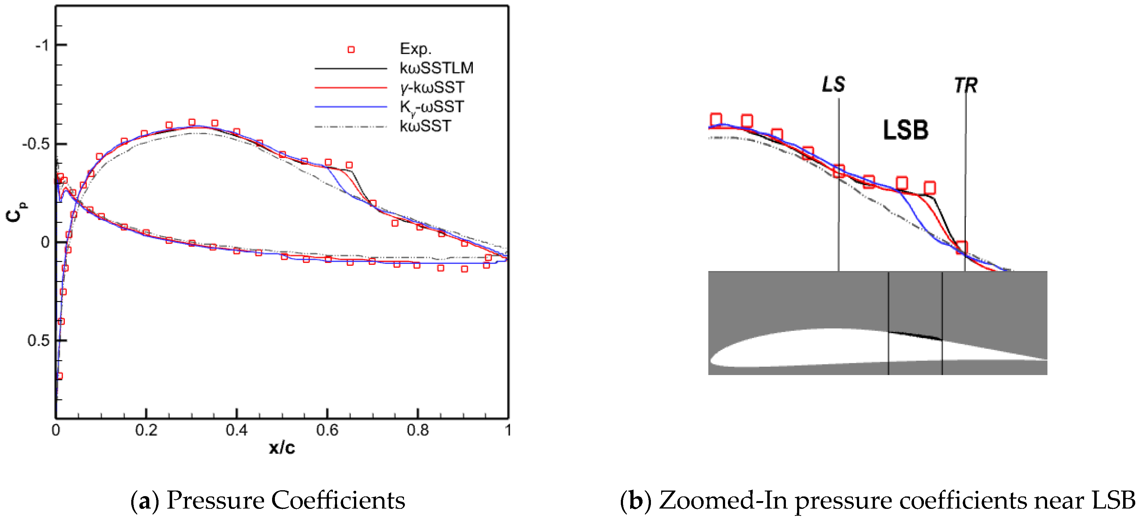 Fluids 10 00230 g003