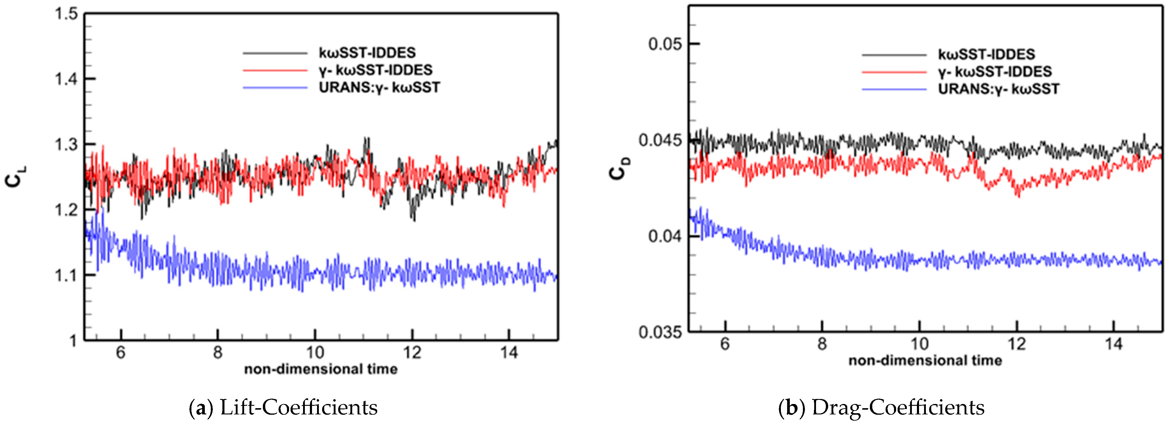 Fluids 10 00230 g011