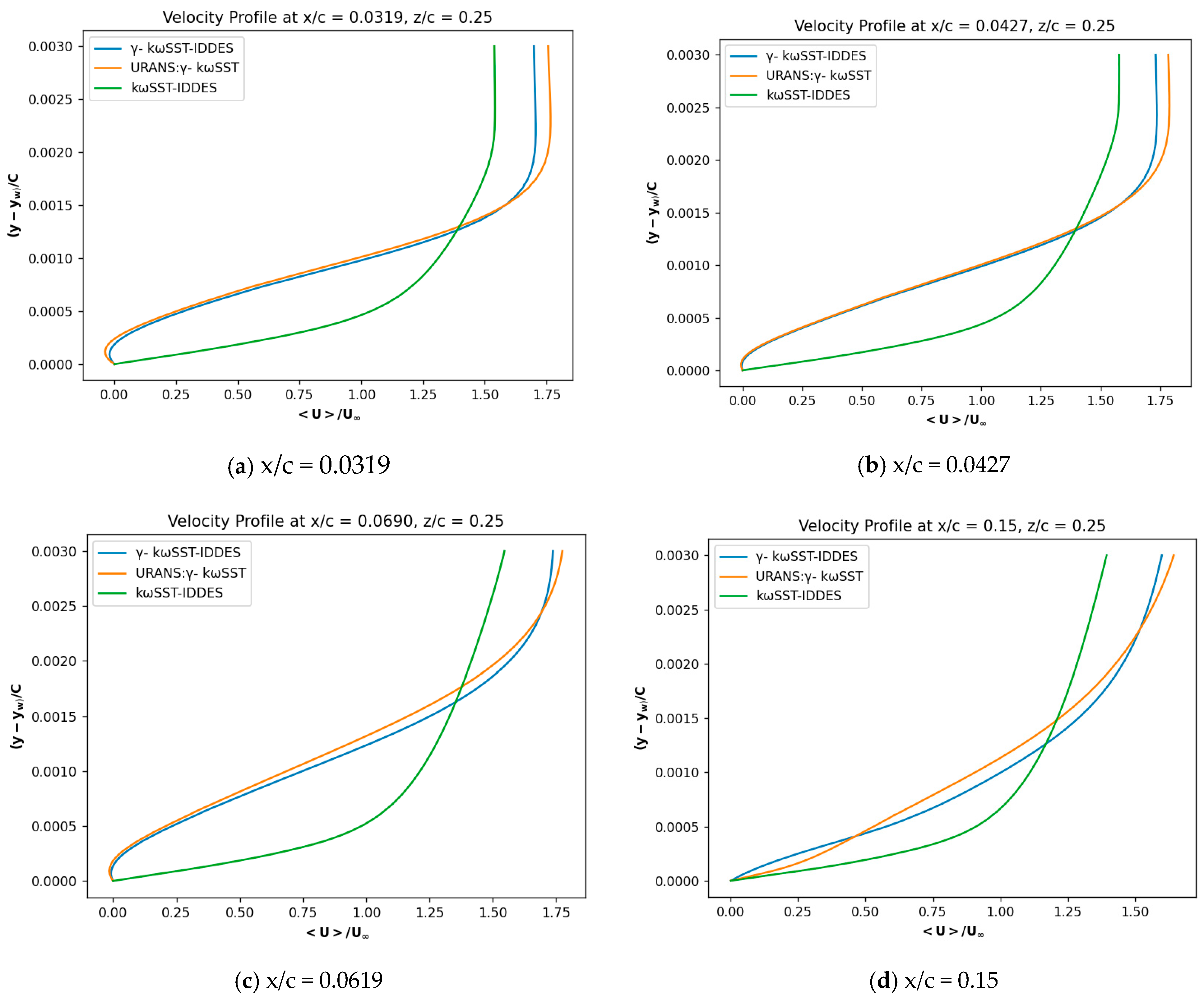 Fluids 10 00230 g020