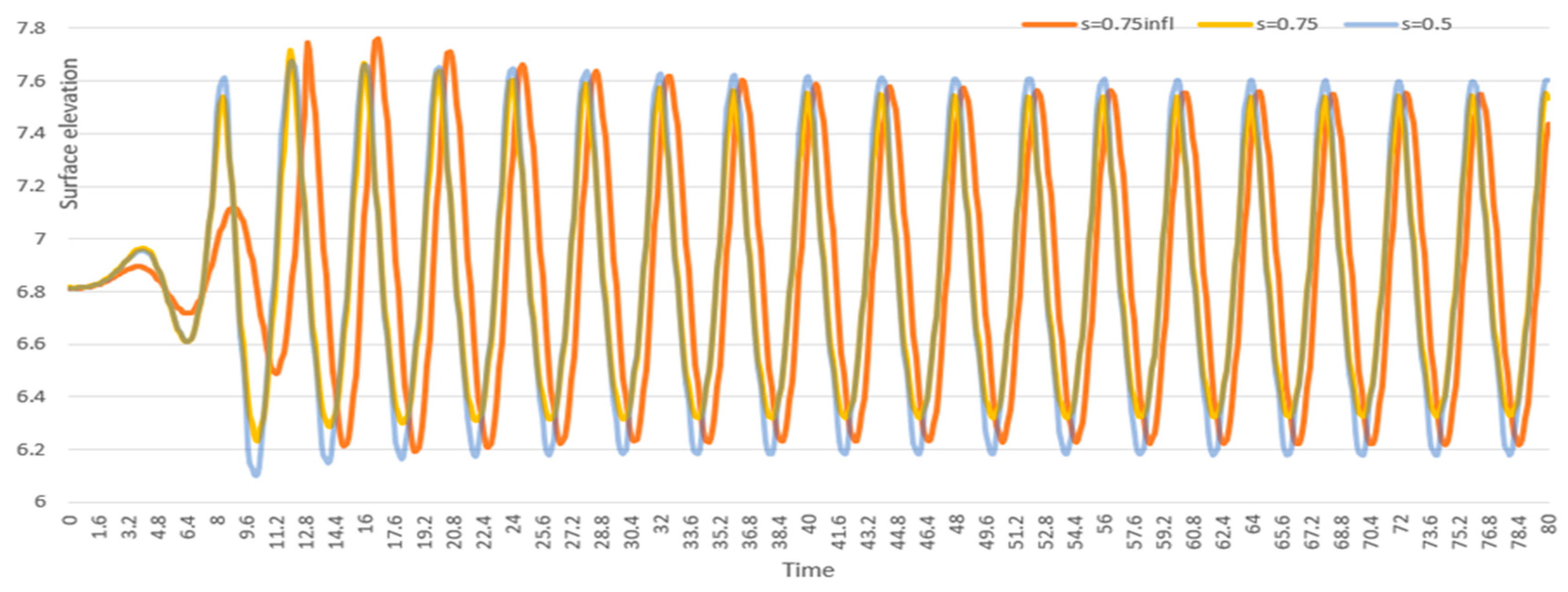 Fluids 10 00231 g008