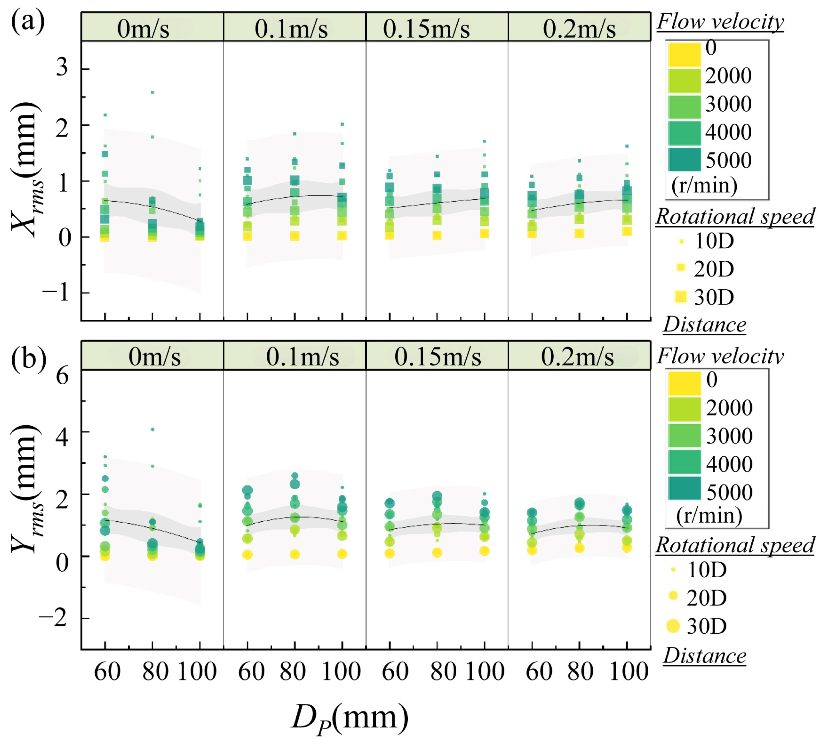 Fluids 10 00232 g010