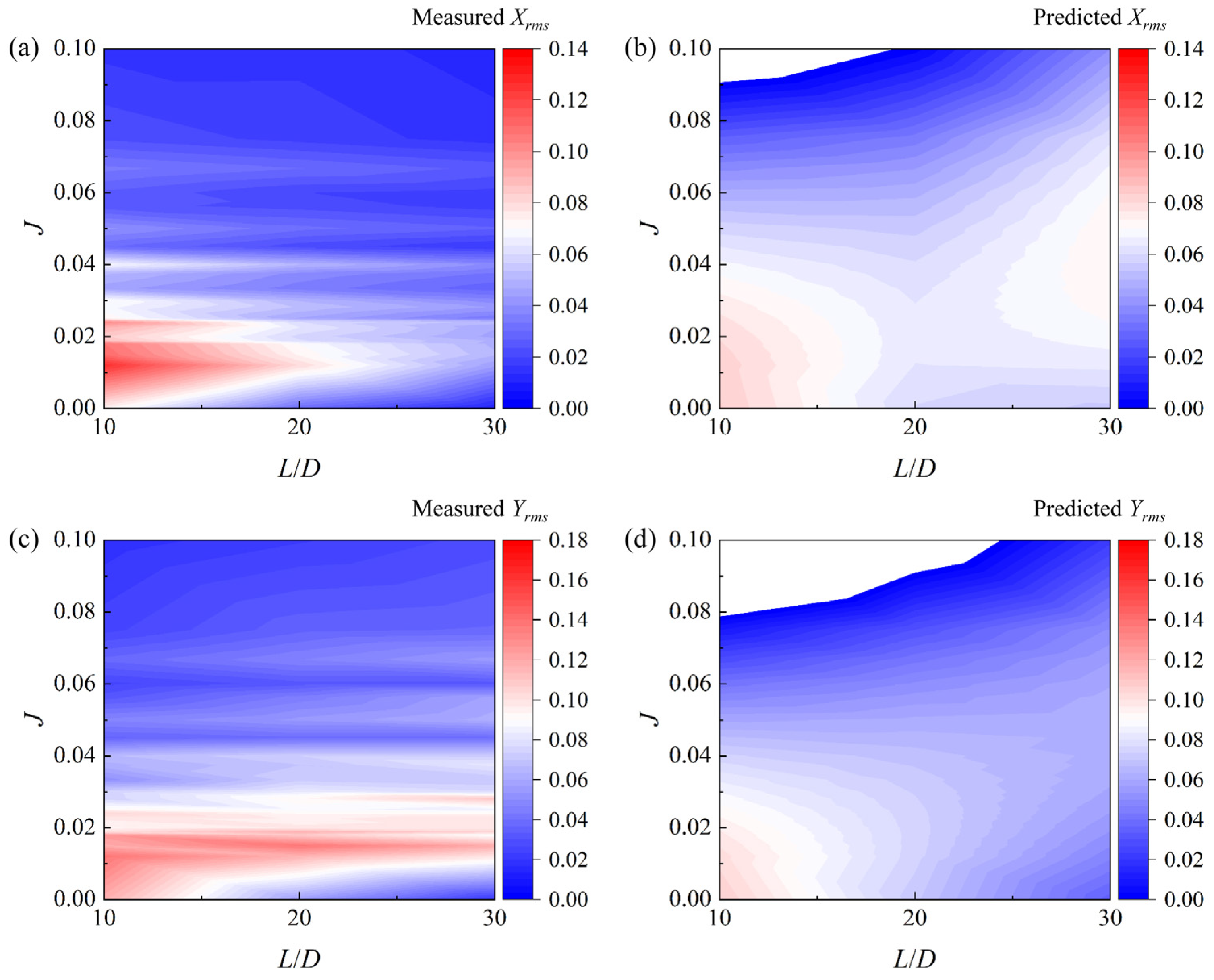 Fluids 10 00232 g014