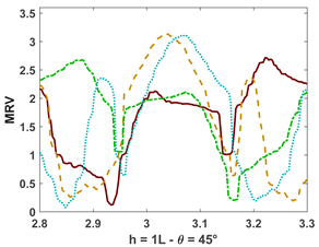 Fluids 10 00233 i017