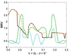 Fluids 10 00233 i020