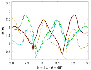 Fluids 10 00233 i044