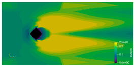 Fluids 10 00233 i073