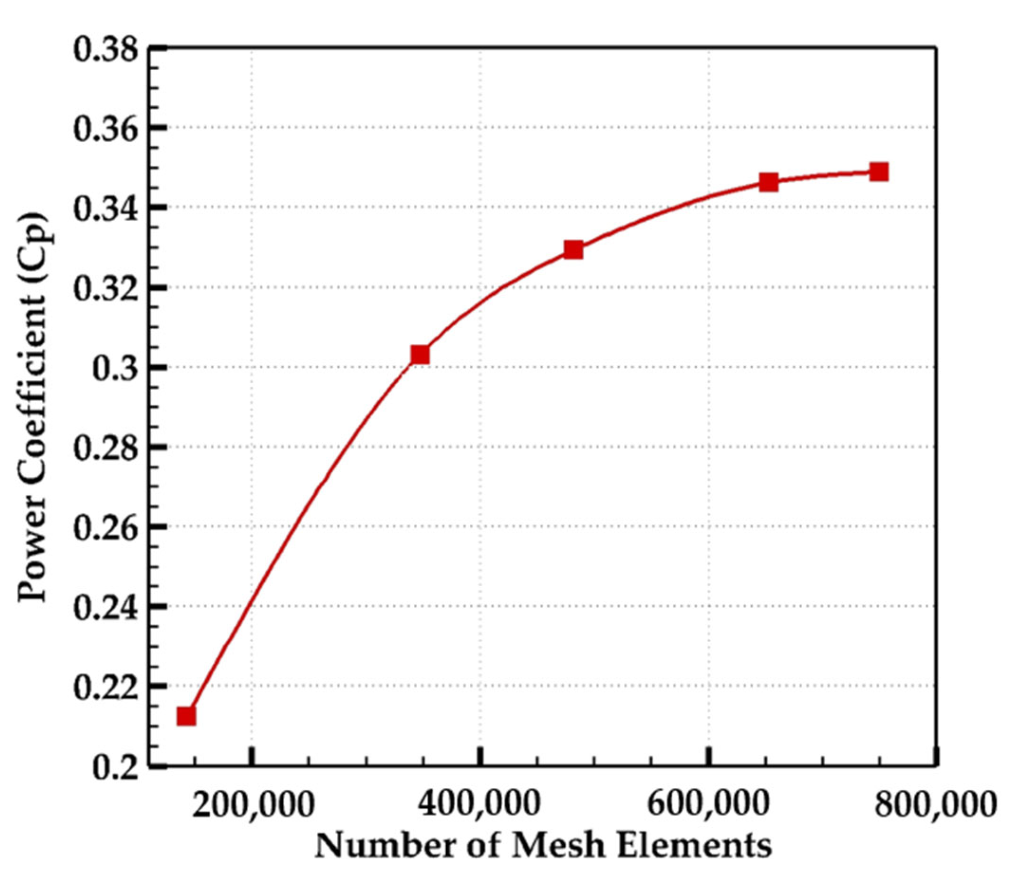 Fluids 10 00239 g003 Fluids 10 00239 g003