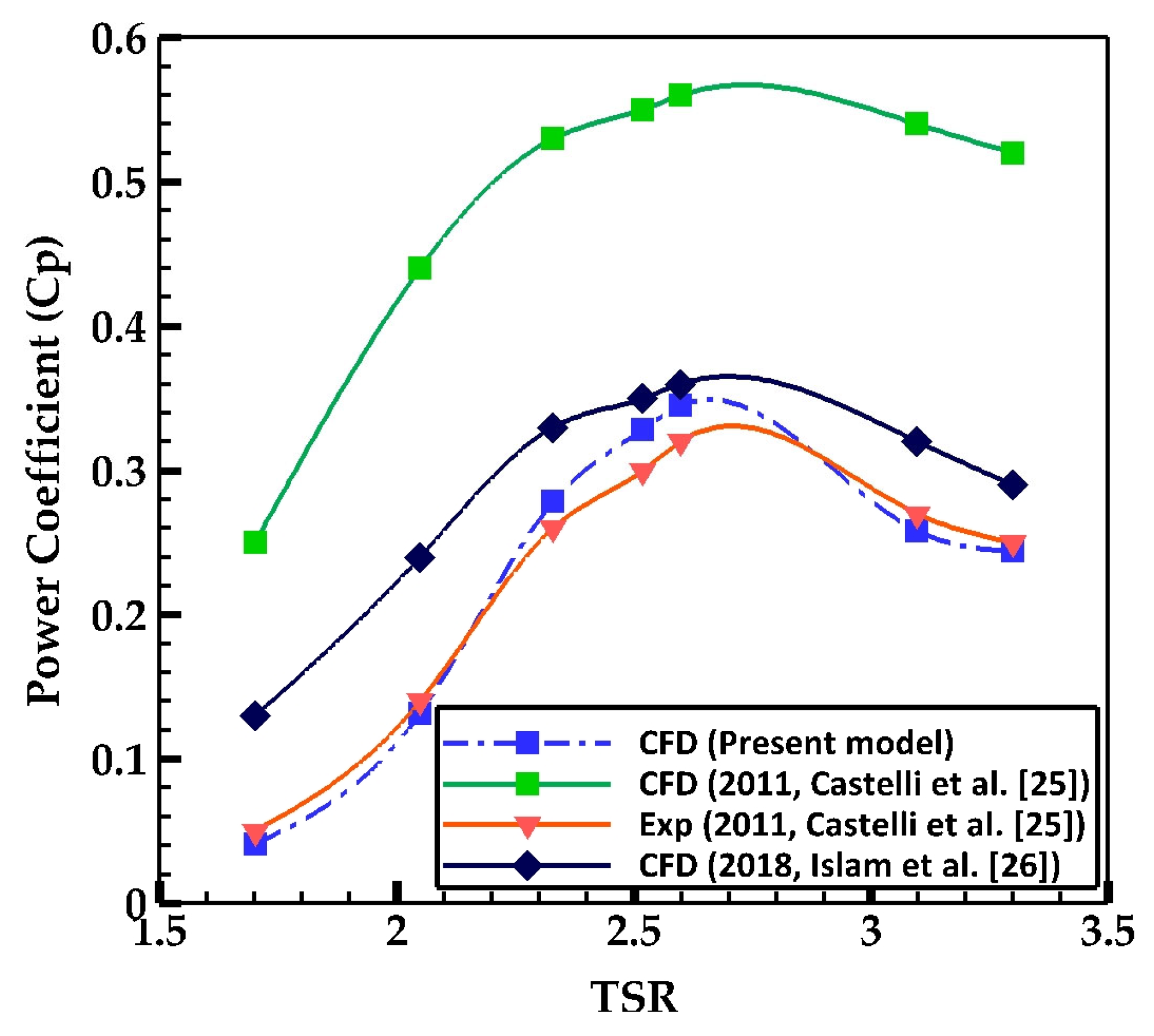 Fluids 10 00239 g004 Fluids 10 00239 g004