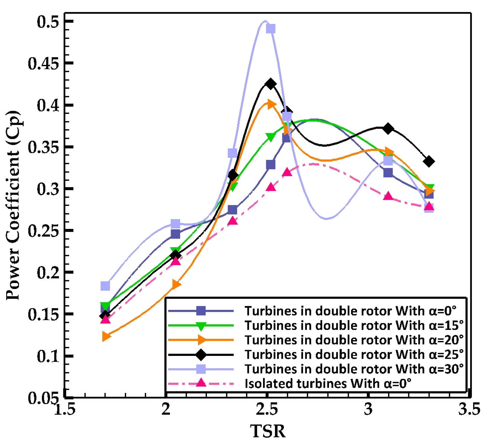 Fluids 10 00239 g006 Fluids 10 00239 g006