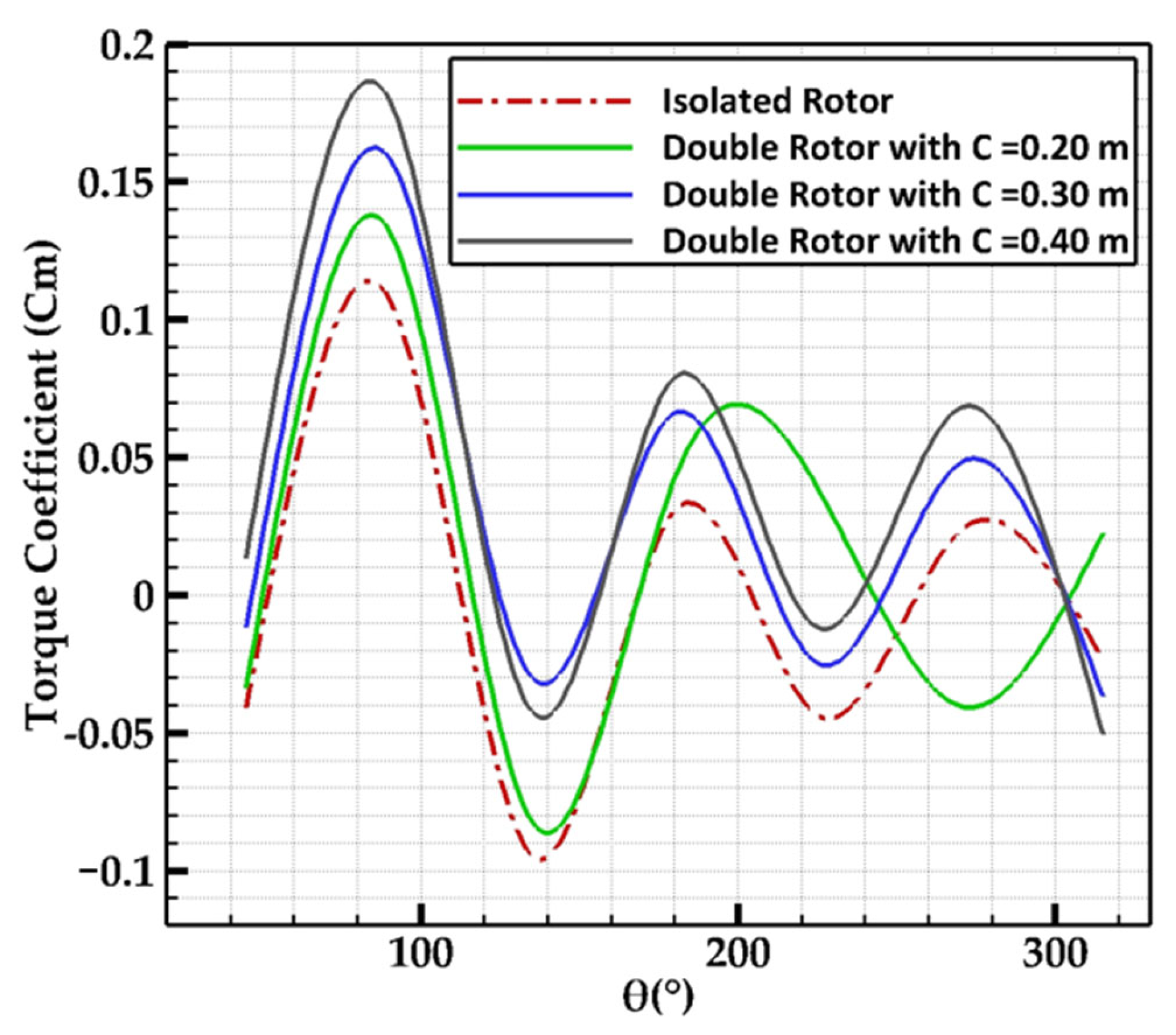 Fluids 10 00239 g009 Fluids 10 00239 g009
